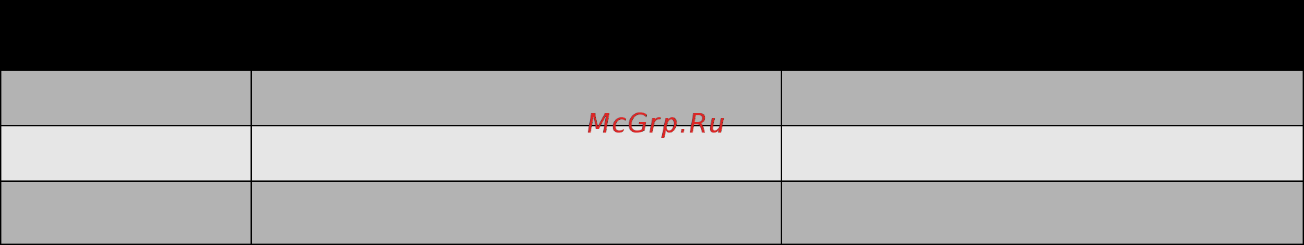 Xerox WORKCENTRE 6400 [62/265] Печать на формате нестандартного формата