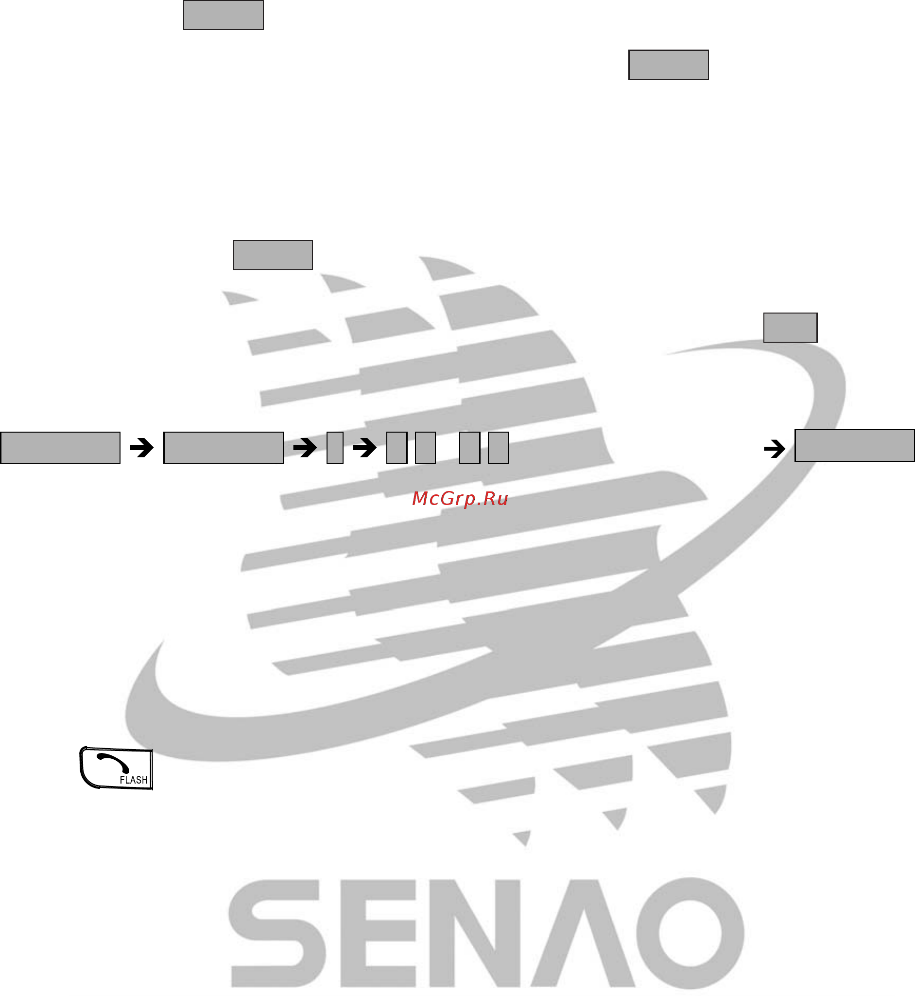 Senao SN-358 SKYPE [21/225] Talk menu