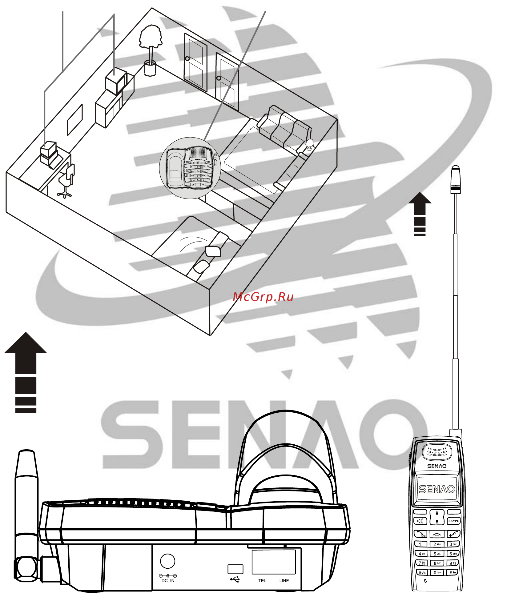 Senao SN-358 SKYPE [3/225] Operating distance noise