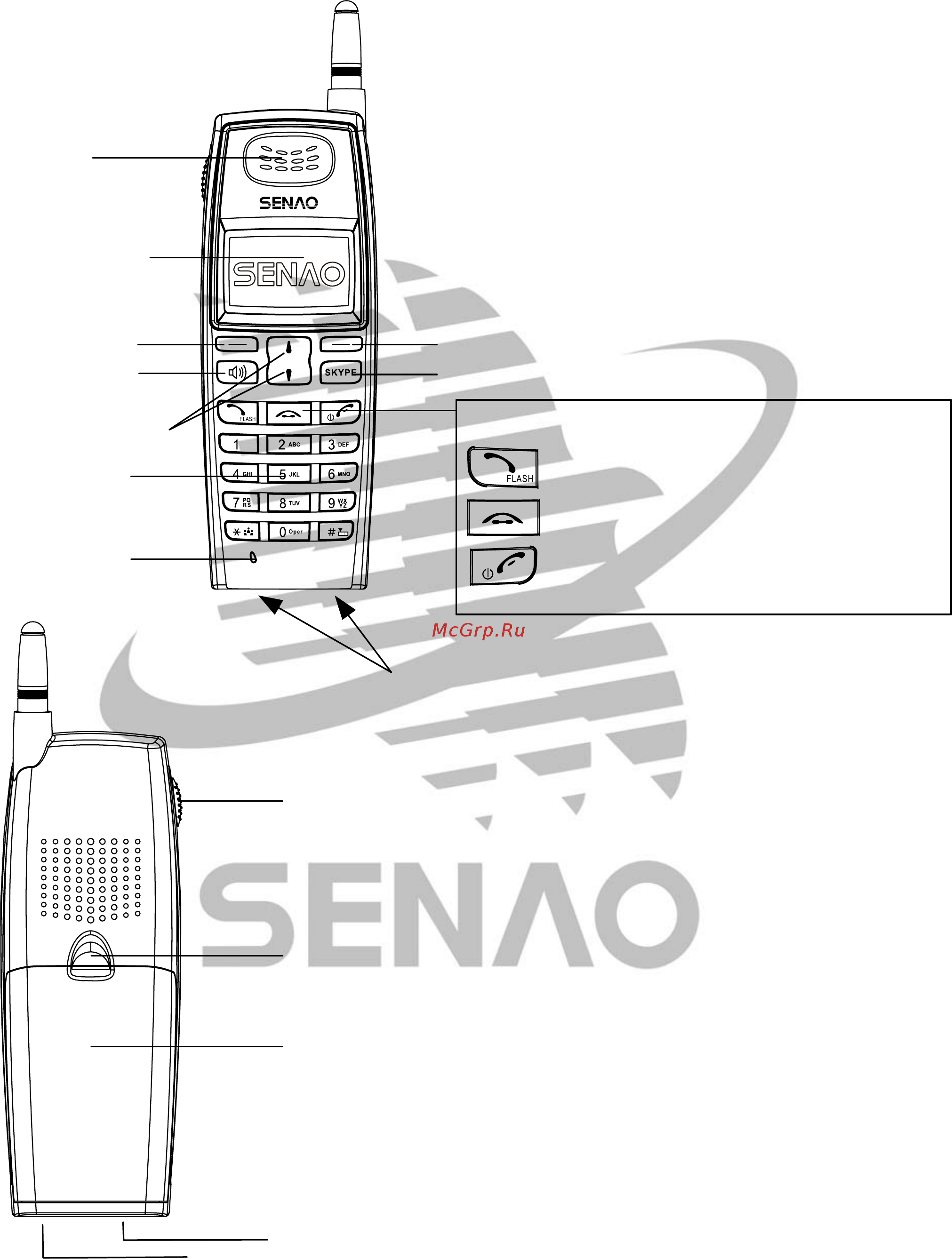 Senao SN-358 SKYPE [6/225] Diagram