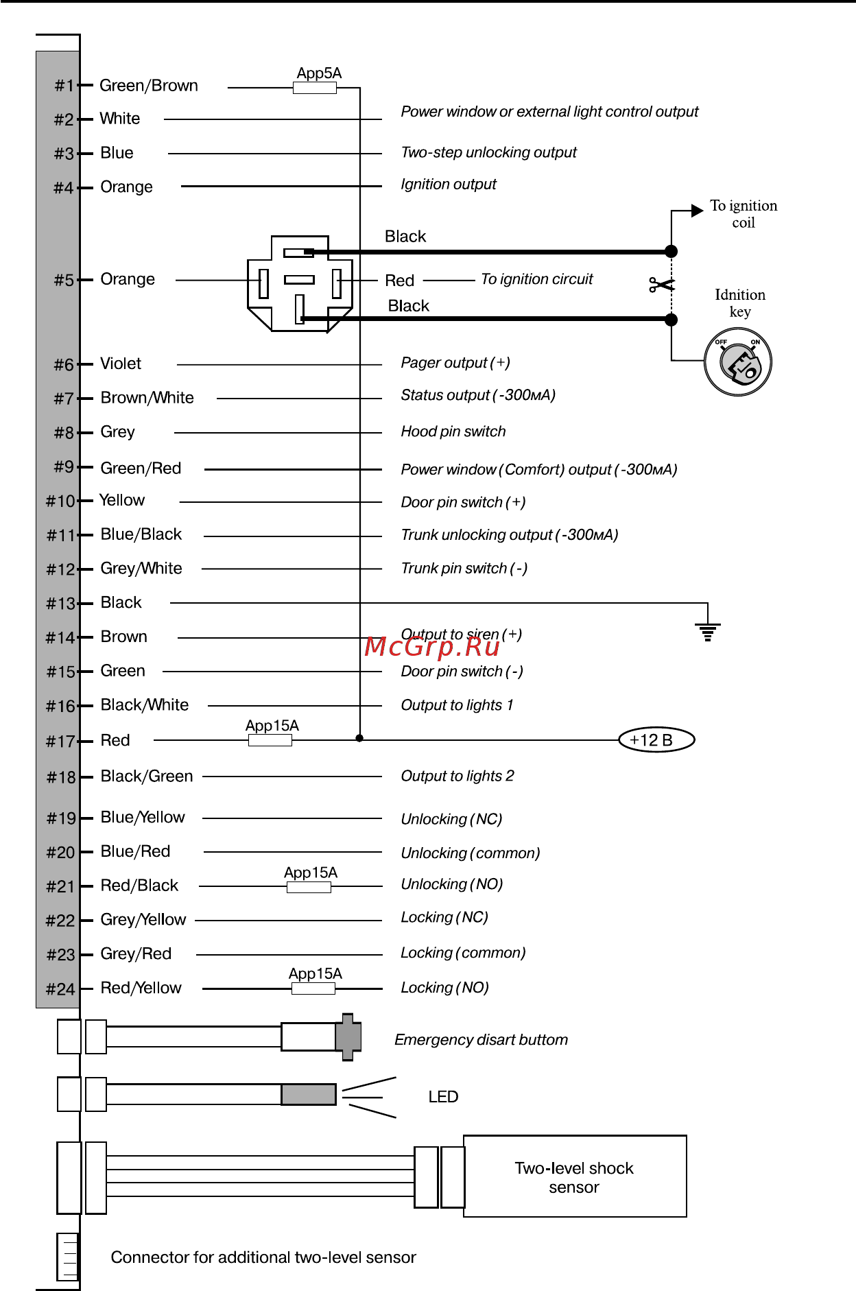 Mongoose AMG-850C [14/58] Wiring diagram