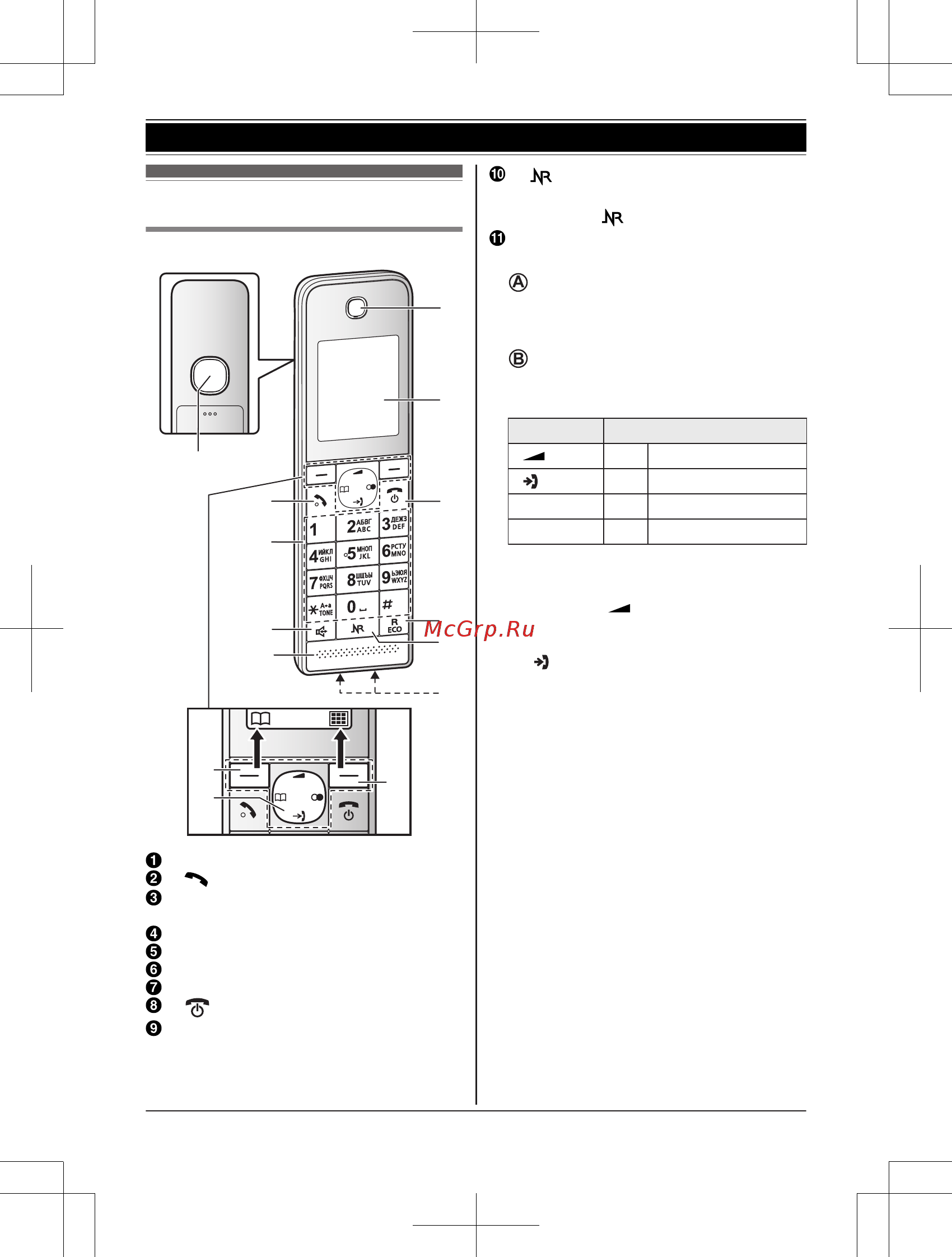 Panasonic KX-TGH222RU [12/64] Начало работы
