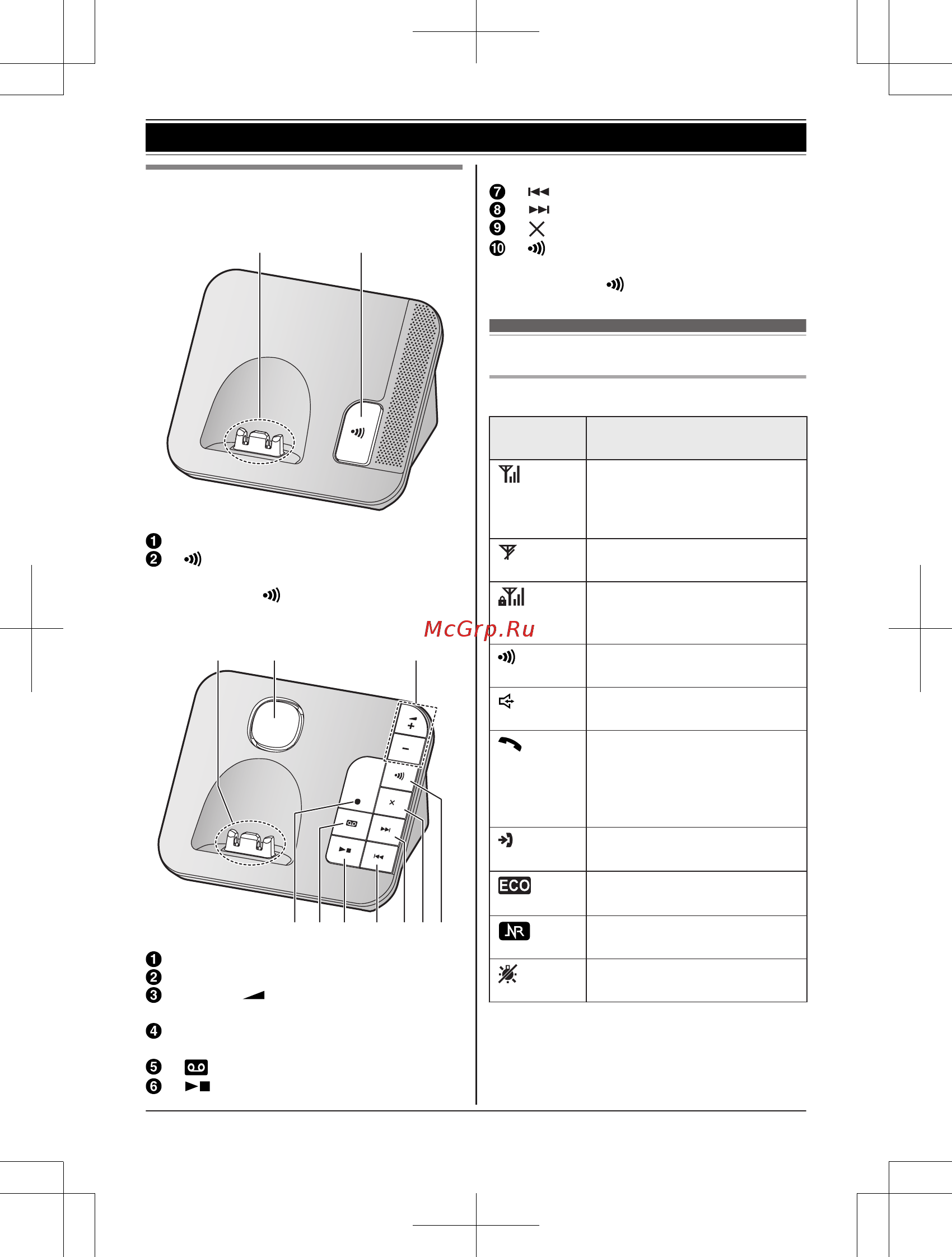 Panasonic KX-TGH222RU [13/64] Базовый блок