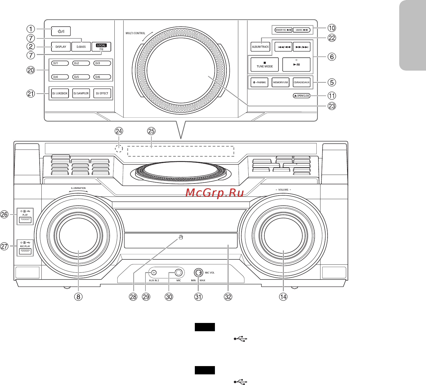 Panasonic SC-MAX4000GS Black [7/104] English