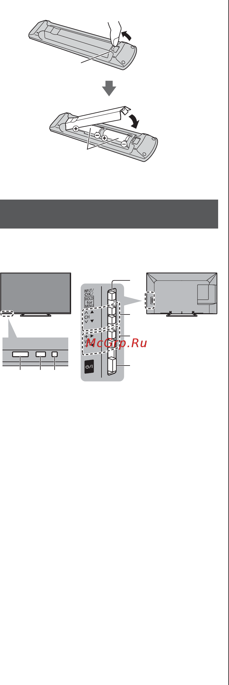 Panasonic TX-55ASR650 [34/68] Ндикаторна панель панель керування