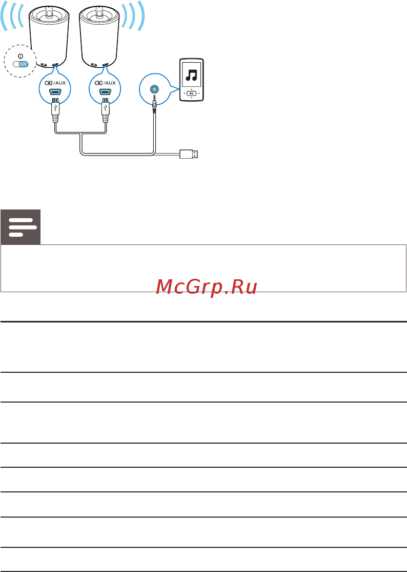 Philips SBA 3210/00 [6/8] Сведенияобизделии
