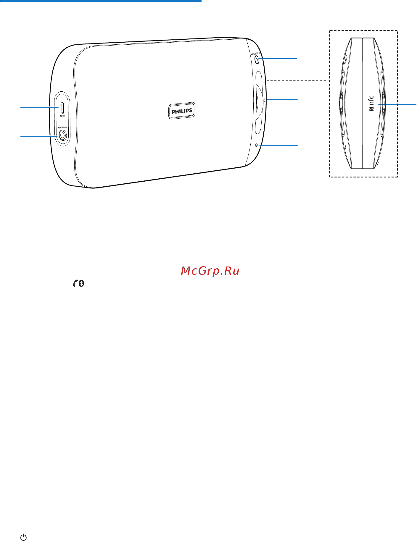 Philips BT3600B/00 [6/16] Описание ас