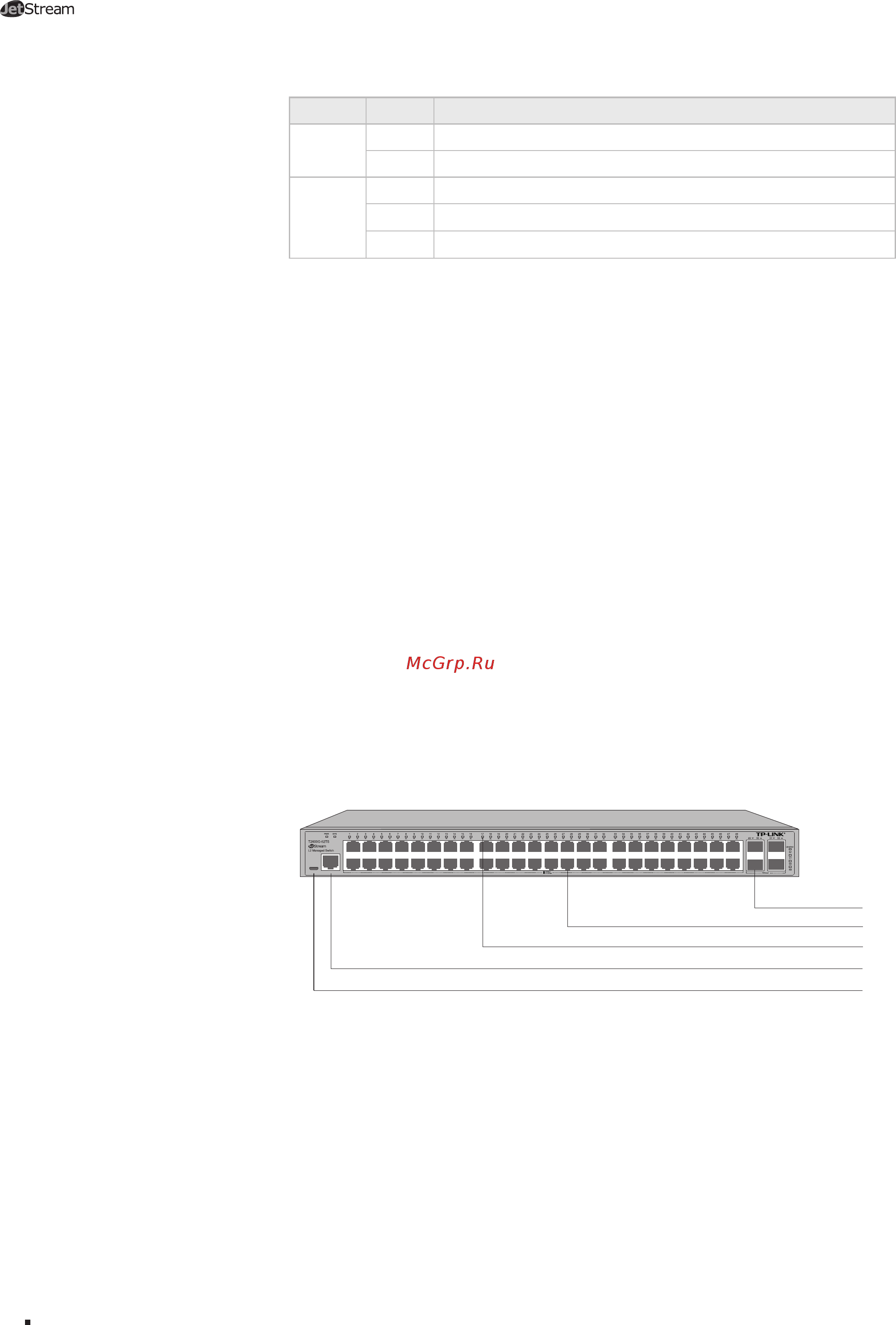 Tp-Link T2600G-52TS (TL-SG3452) Руководство по установке онлайн [8/32] 174193