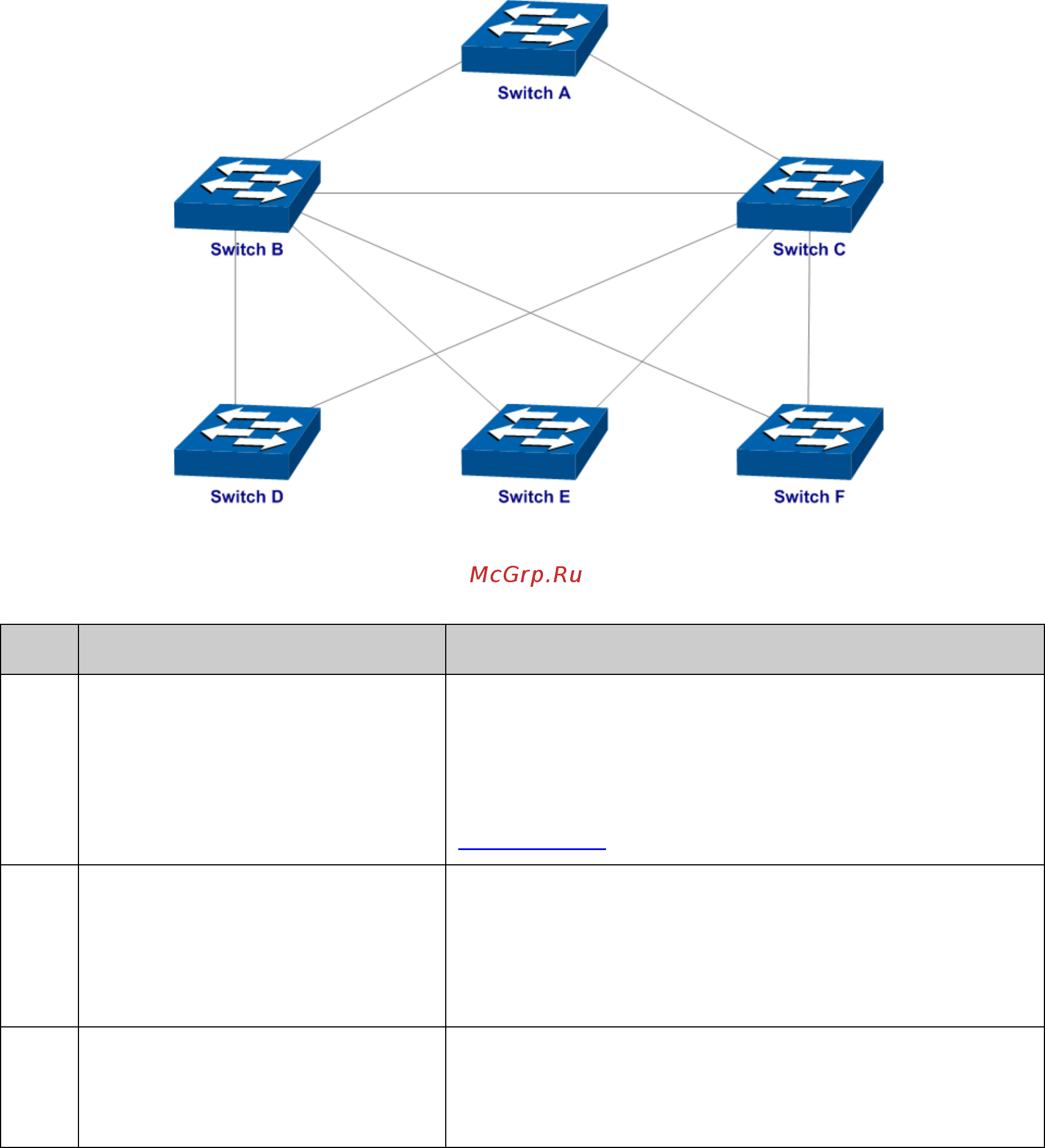 Tp-Link T2600G-28MPS (TL-SG3424P) [130/379] Application example for stp function