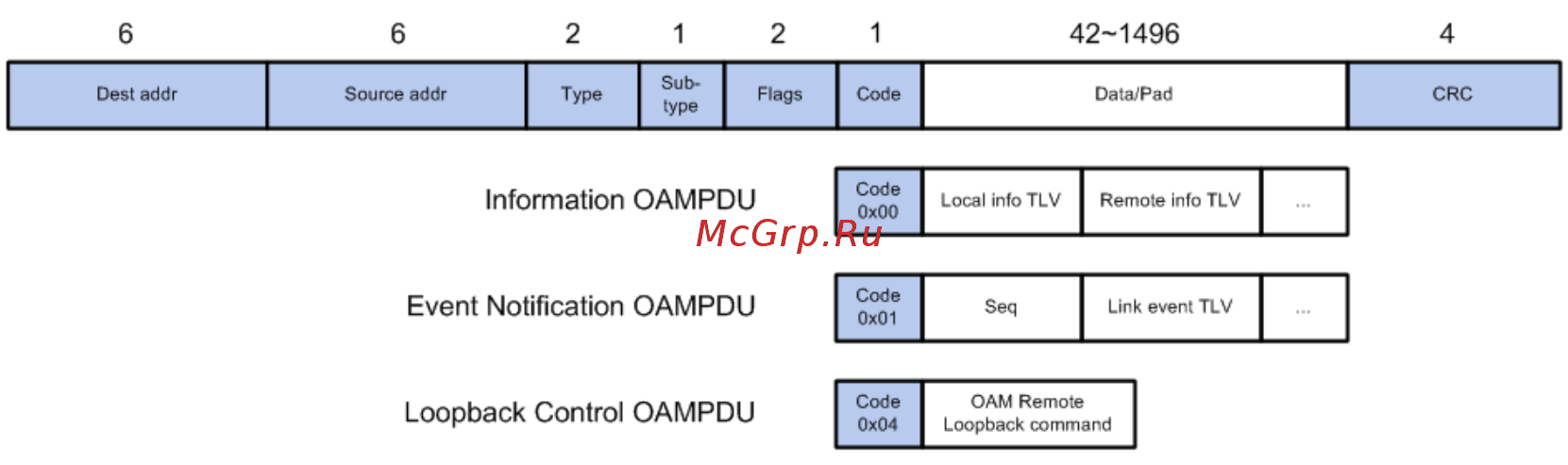 Tp-Link T2600G-28MPS (TL-SG3424P) [134/379] Chapter 8 ethernet oam