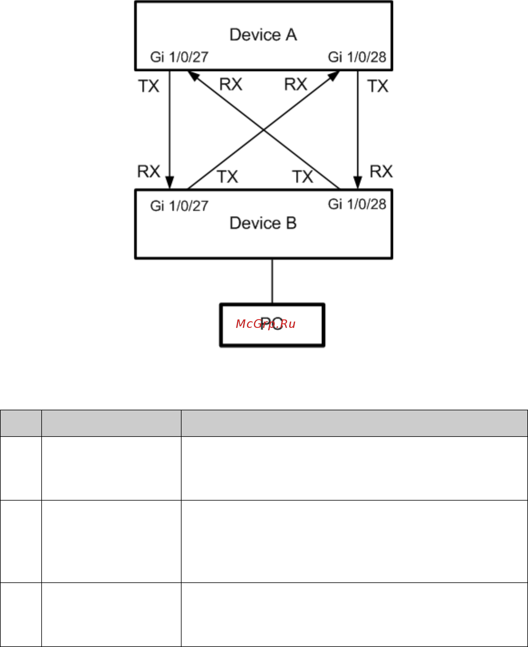 Tp-Link T2600G-28MPS (TL-SG3424P) [152/379] Application example for dldp