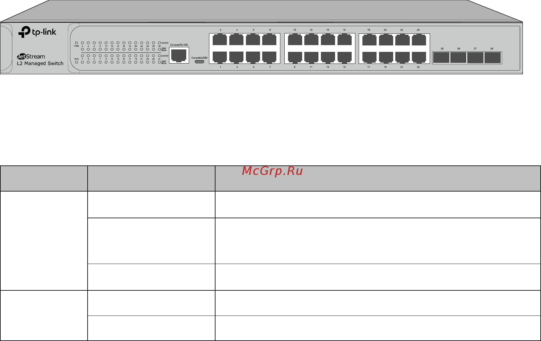 Tp-Link T2600G-28MPS (TL-SG3424P) [20/379] Chapter 2 introduction