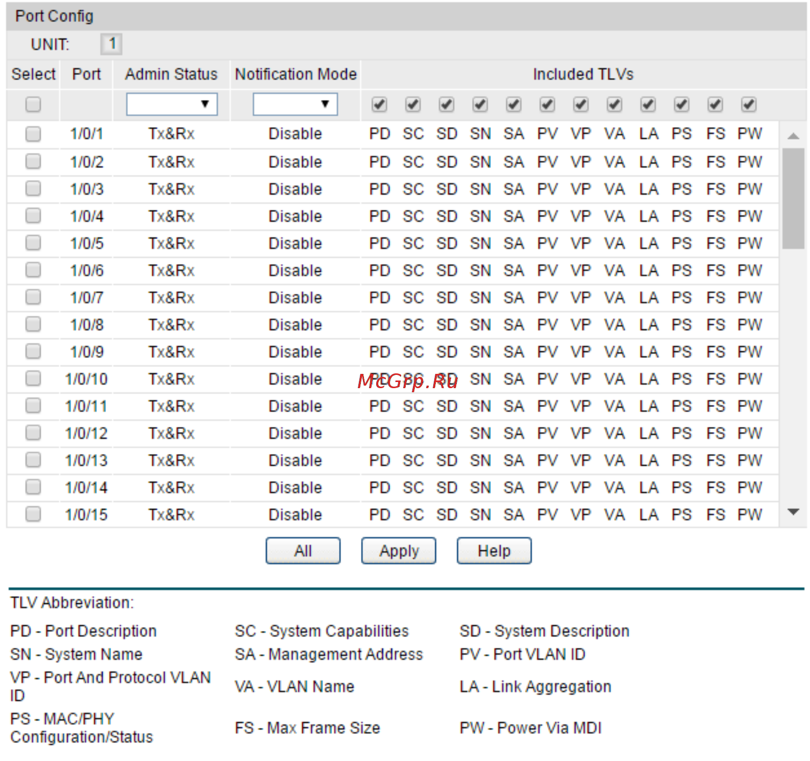 Tp-Link T2600G-28MPS (TL-SG3424P) [351/379] Port config