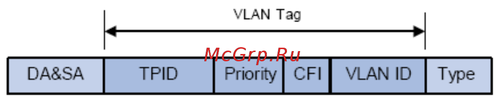 Tp-Link T2600G-28MPS (TL-SG3424P) [82/379] Q vlan