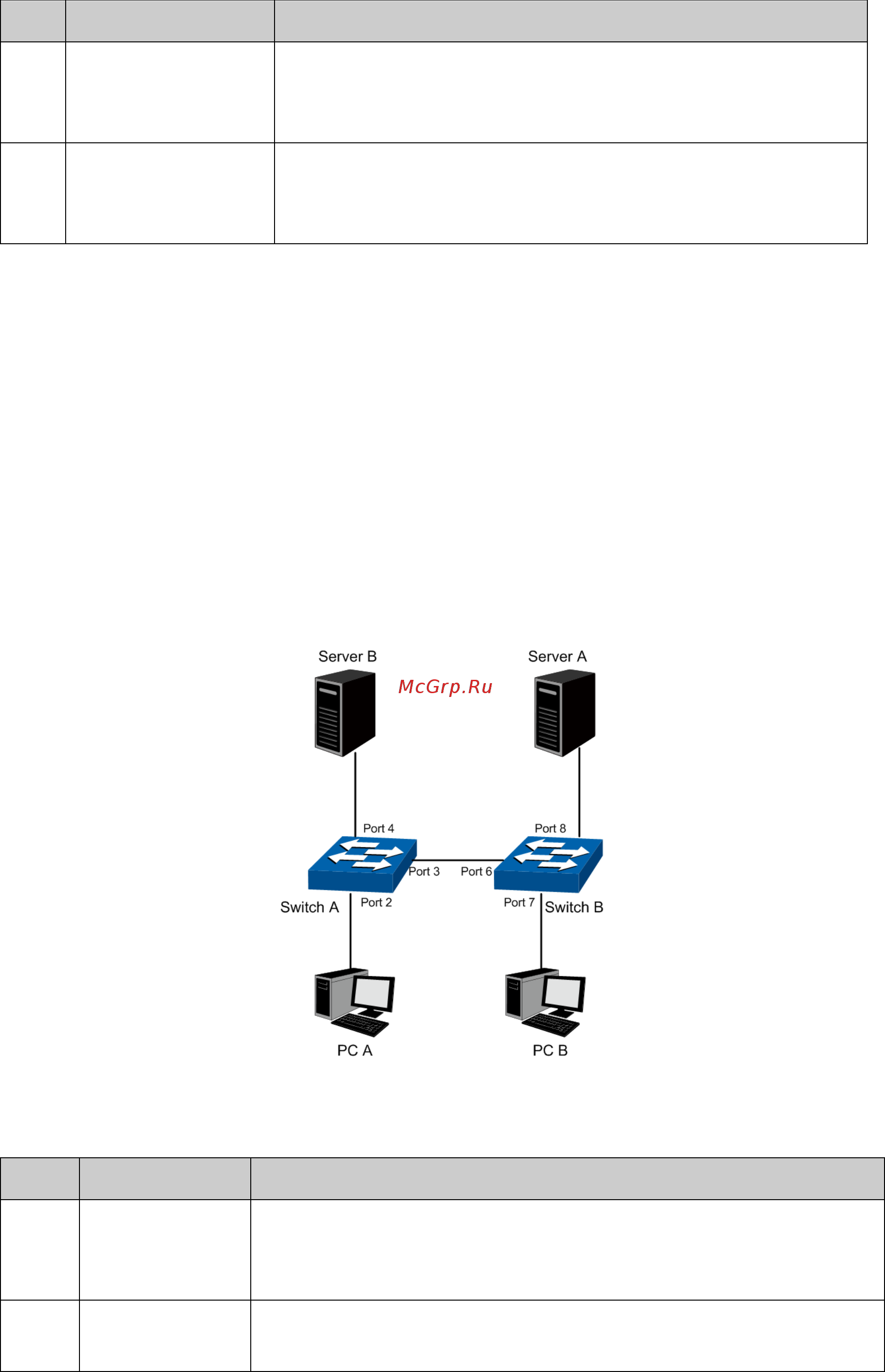 Tp-Link T2600G-28MPS (TL-SG3424P) [87/379] Application example for 802 q vlan