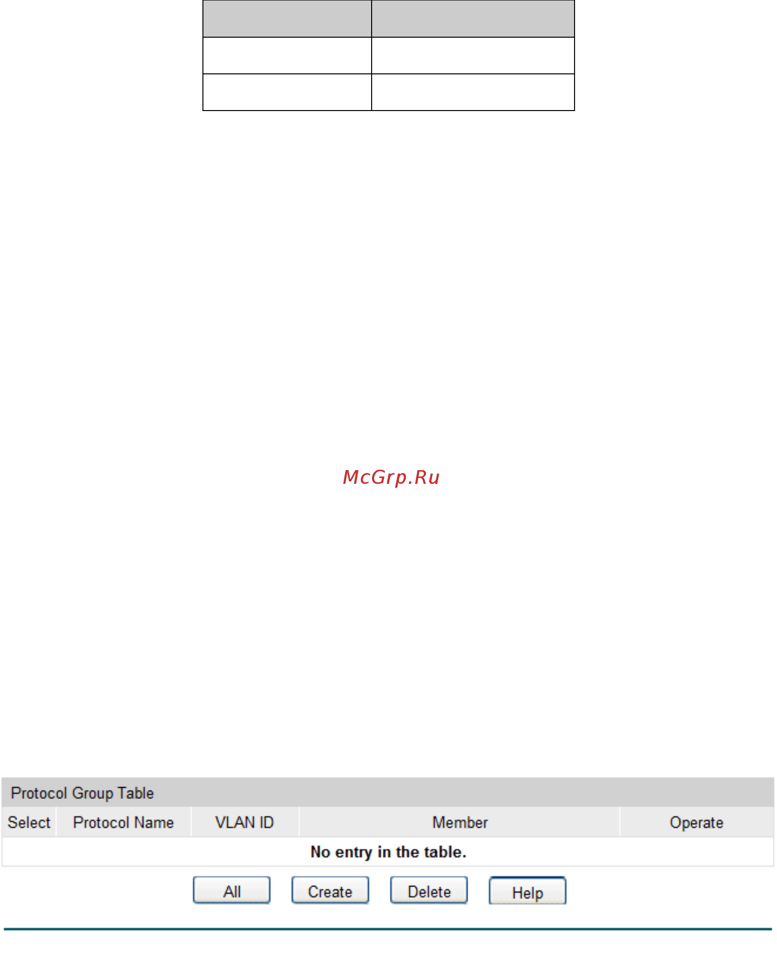 Tp-Link T2600G-28MPS (TL-SG3424P) [93/379] Protocol group table