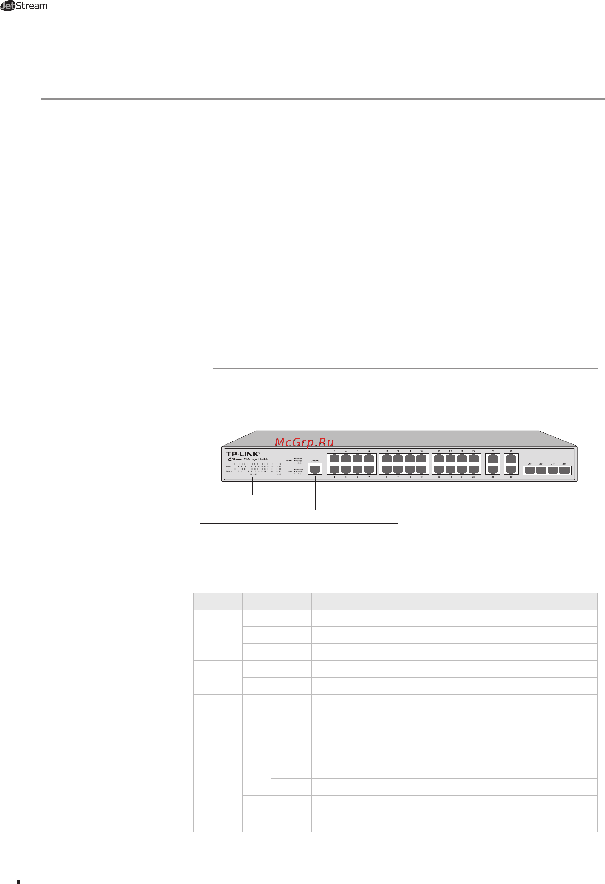 Tp-Link T2500-28TC V1 [6/28] Chapter 1 introduction