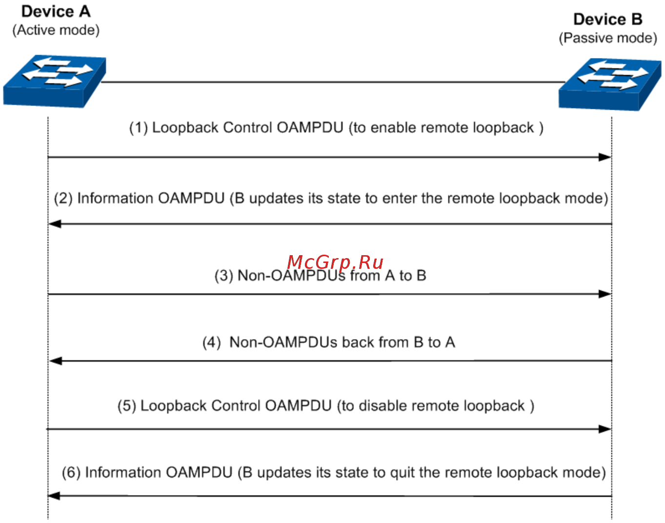 Tp-Link T2500-28TC (TL-SL5428E) [129/316] Basic config