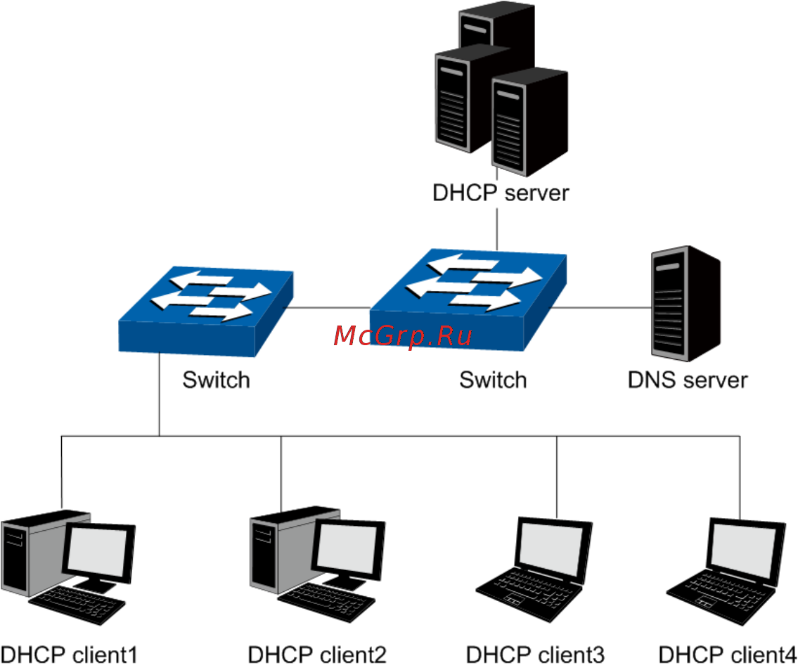 Tp-Link T2500-28TC (TL-SL5428E) [144/316] Chapter 9 dhcp