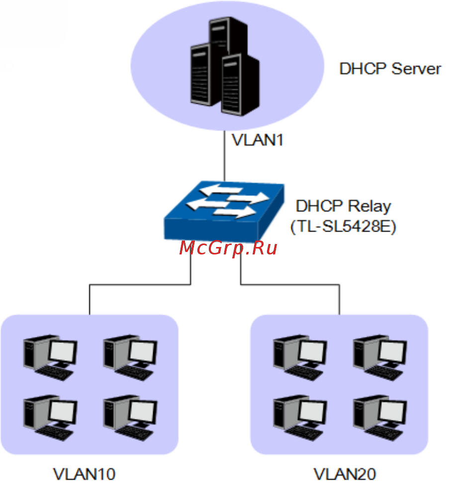 Tp-Link T2500-28TC (TL-SL5428E) [148/316] Dhcp relay