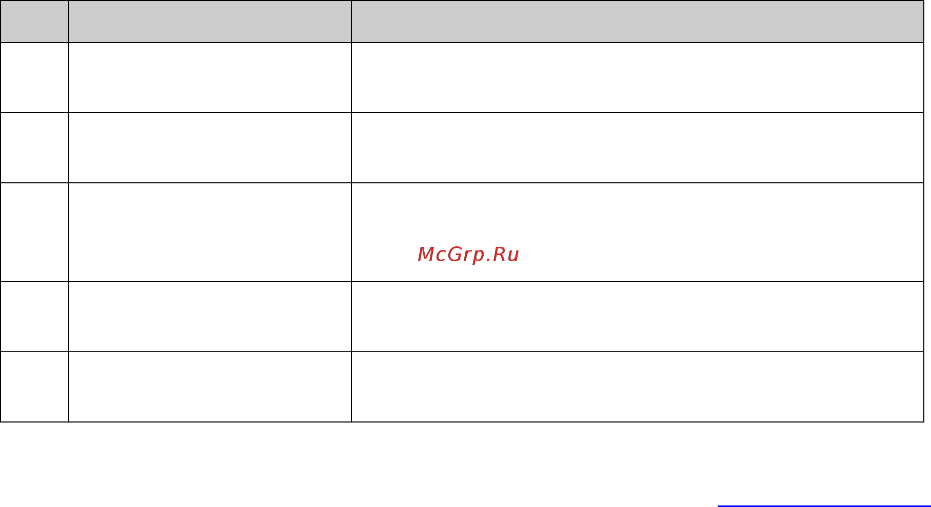 Tp-Link T2500-28TC (TL-SL5428E) [196/316] Configuration procedure of voice vlan