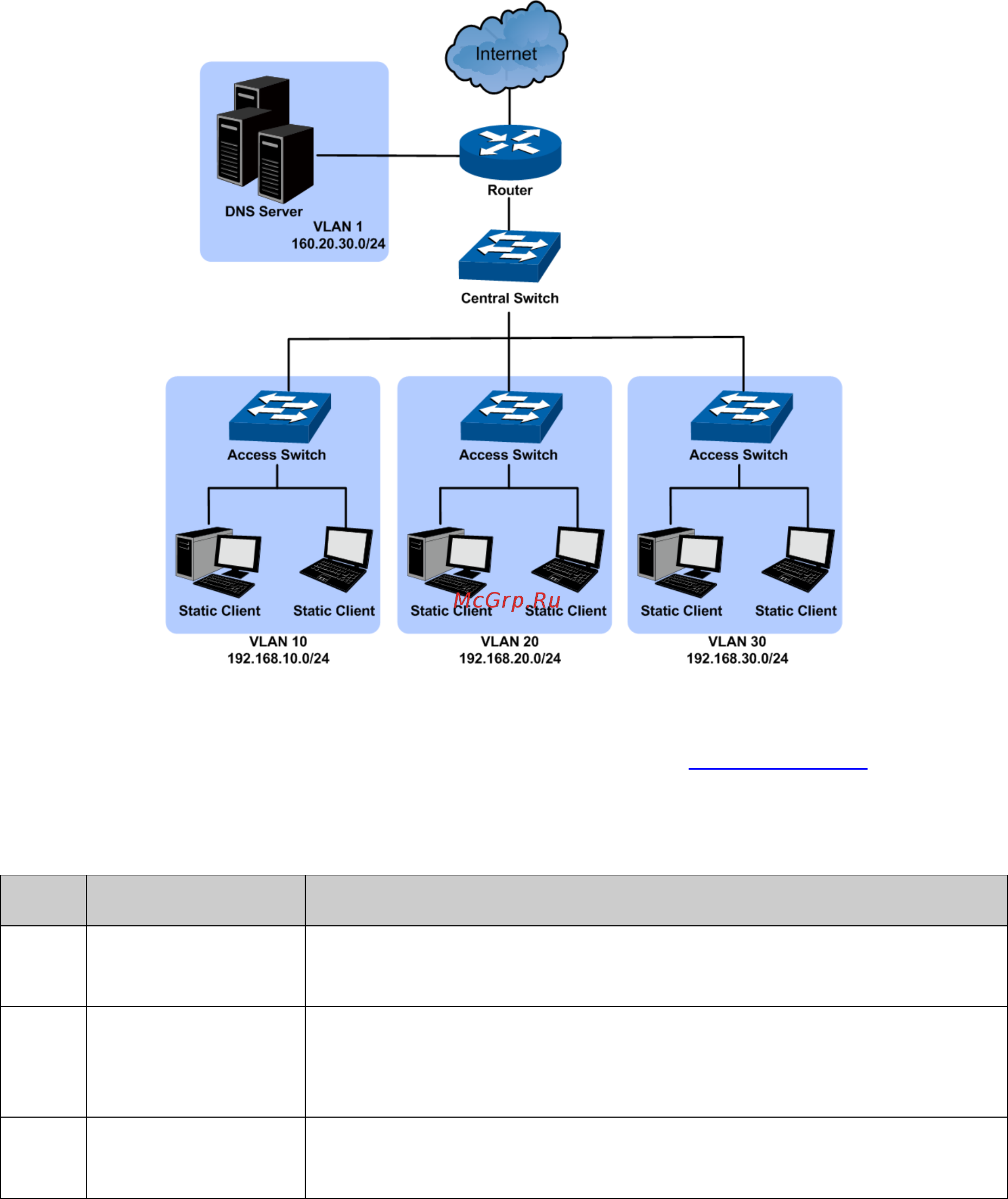 Tp-Link T3700G-28TQ V1 [169/415] Application example for dhcp server and relay