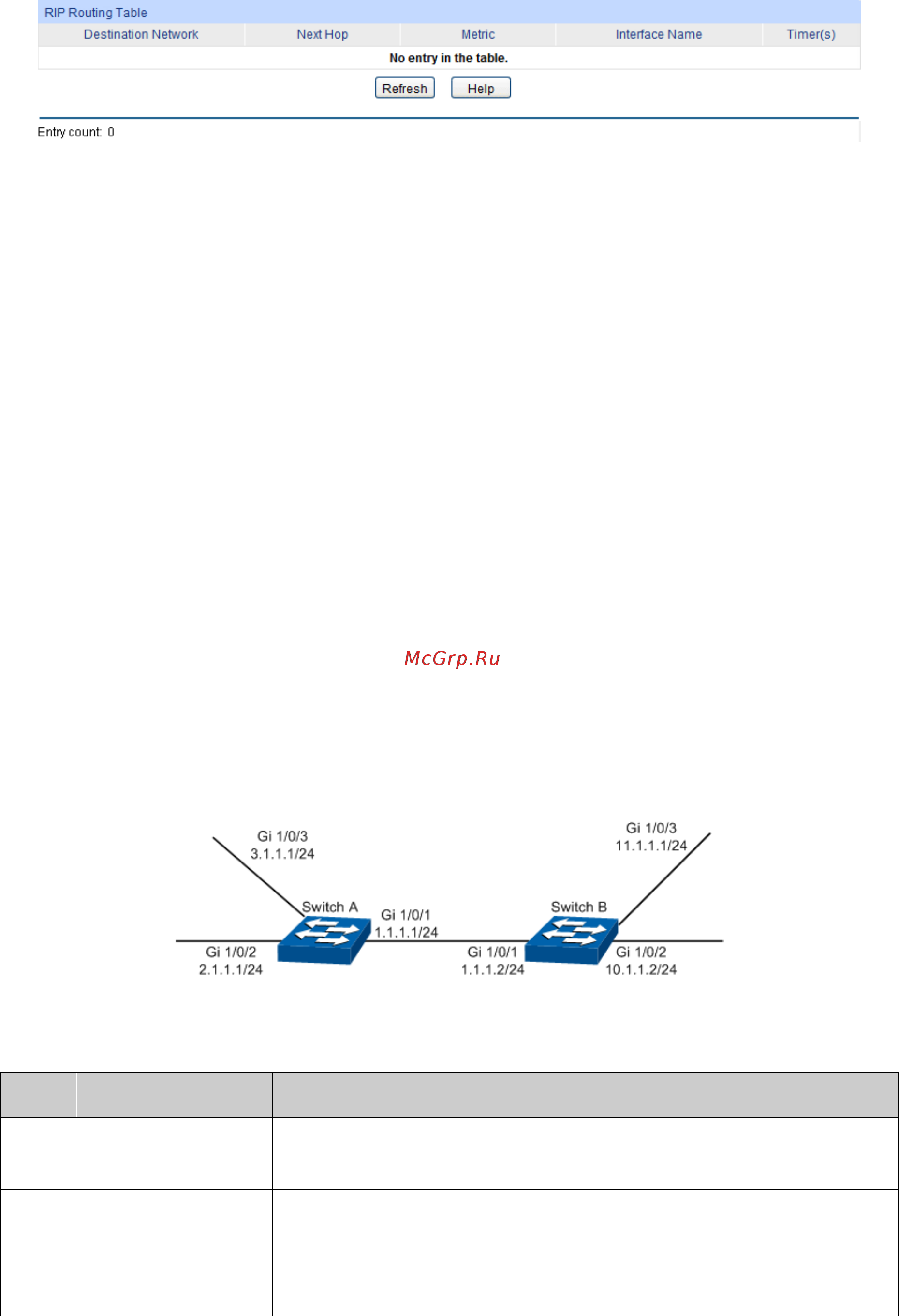 Tp-Link T3700G-28TQ V1 [184/415] Application example for rip