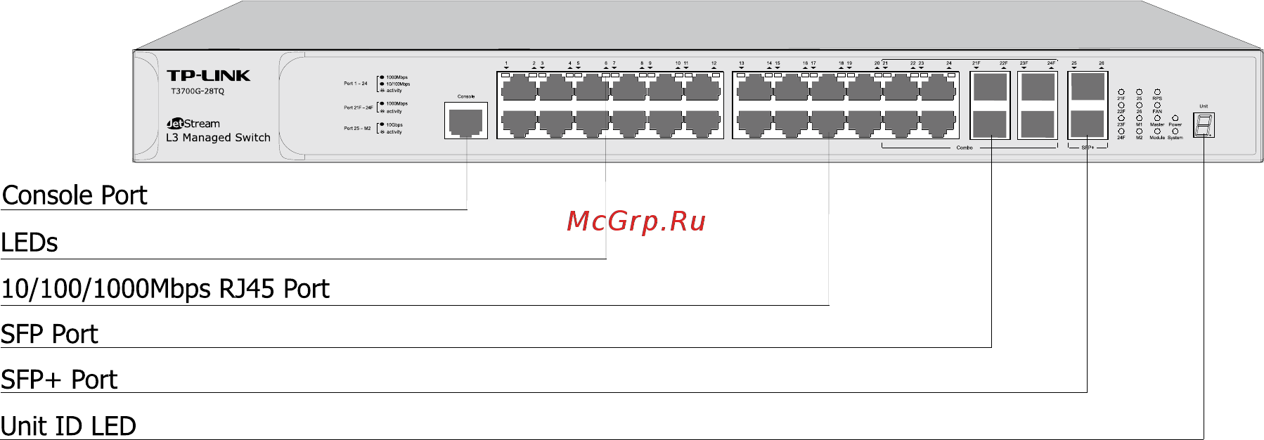Tp-Link T3700G-28TQ V1 [20/415] Front panel