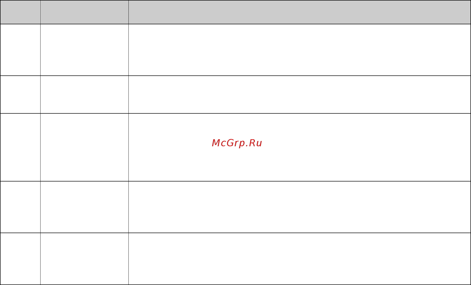 Tp-Link T3700G-28TQ V1 [231/415] Application example for vrrp