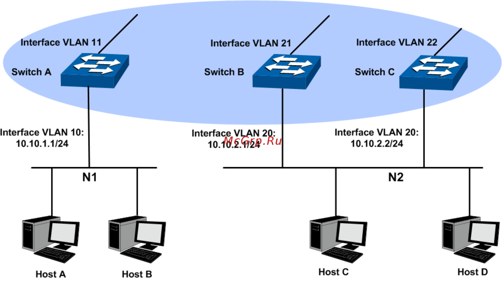 Tp-Link T3700G-28TQ V1 [247/415] Application example for igmp