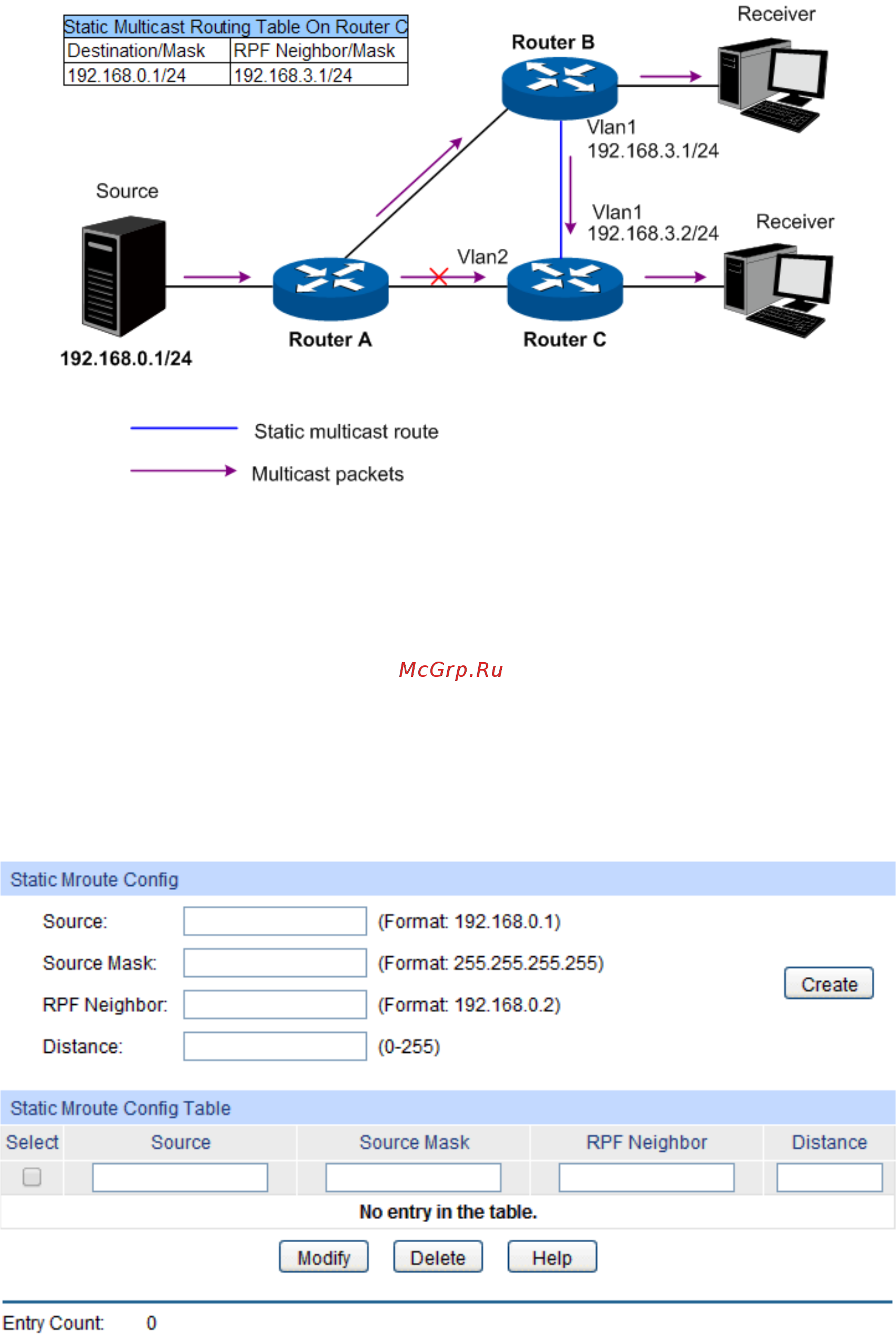 Tp-Link T3700G-28TQ V1 [270/415] Static mroute config