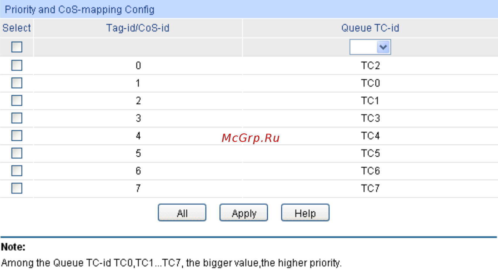 Tp-Link T3700G-28TQ V1 [279/415] 802 p priority