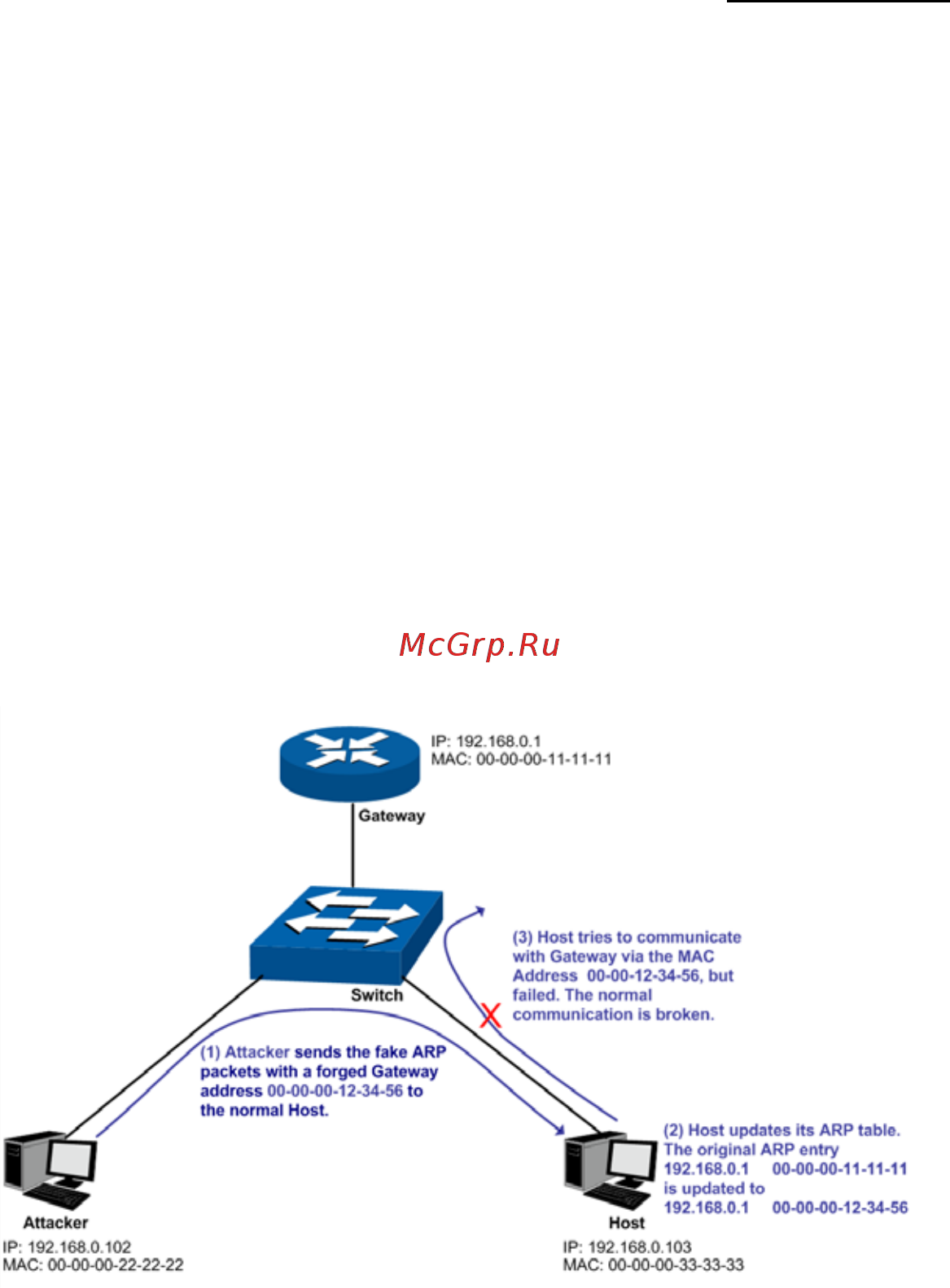 Tp-Link T3700G-28TQ V1 [314/415] Arp inspection