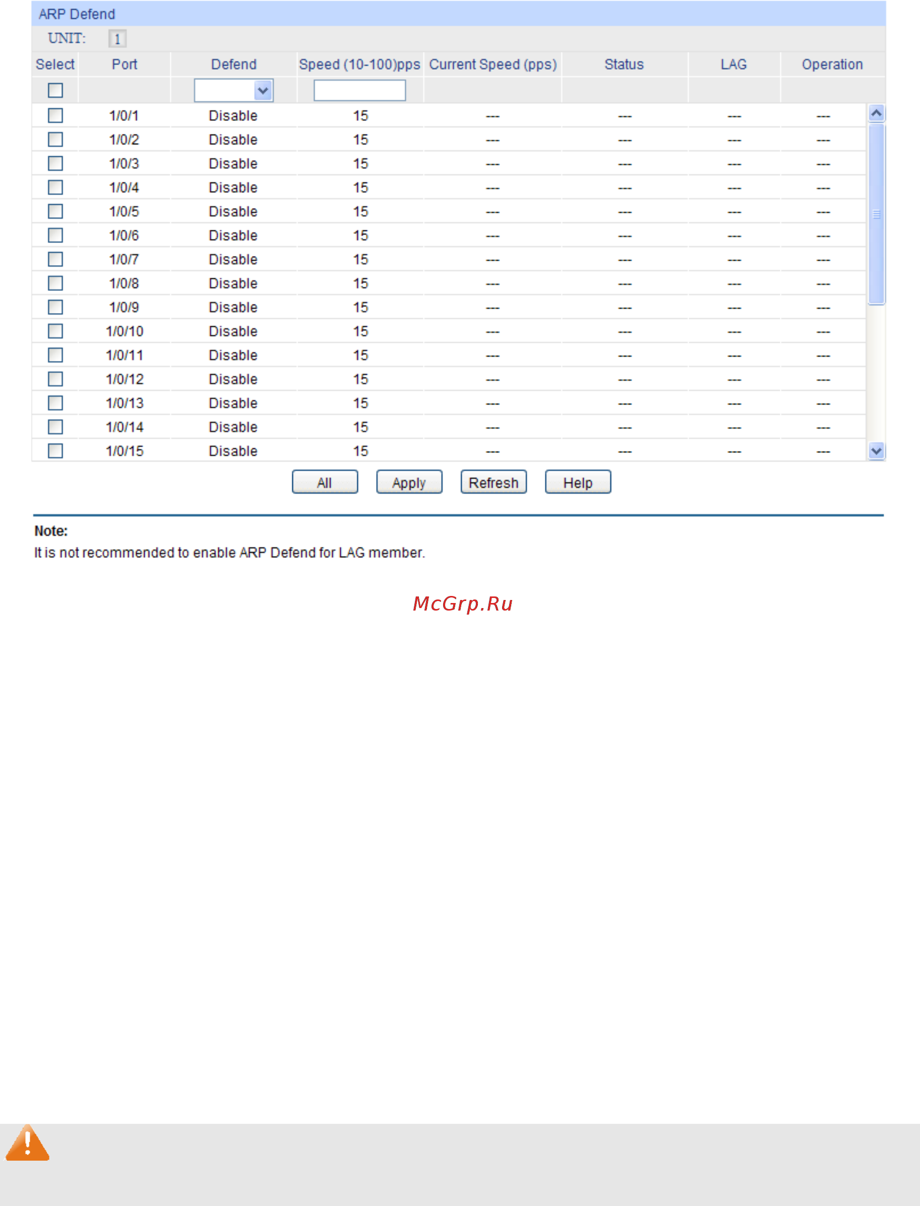 Tp-Link T3700G-28TQ V1 [319/415] Arp statistics