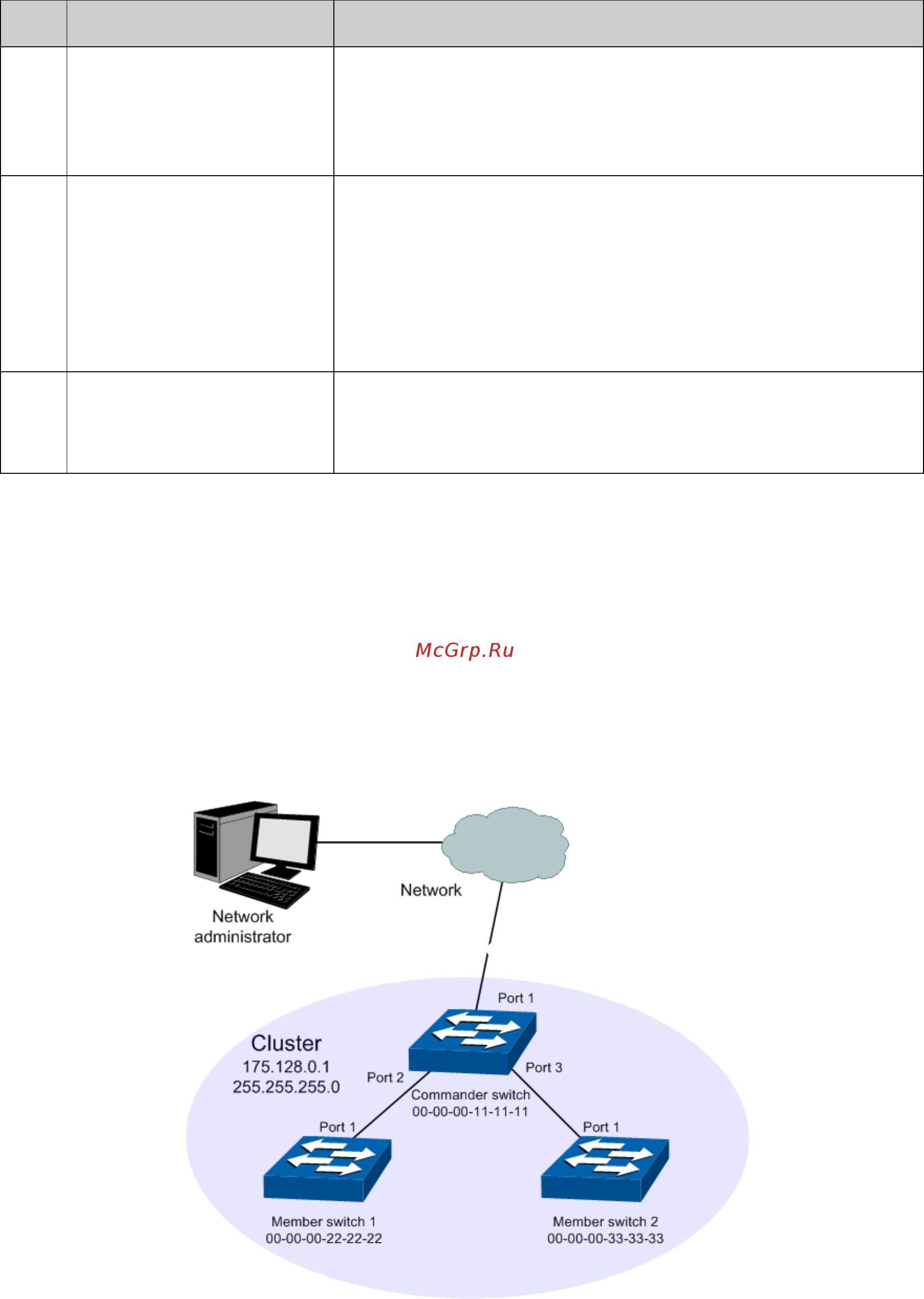 Tp-Link T3700G-28TQ V1 [382/415] Application example for cluster function