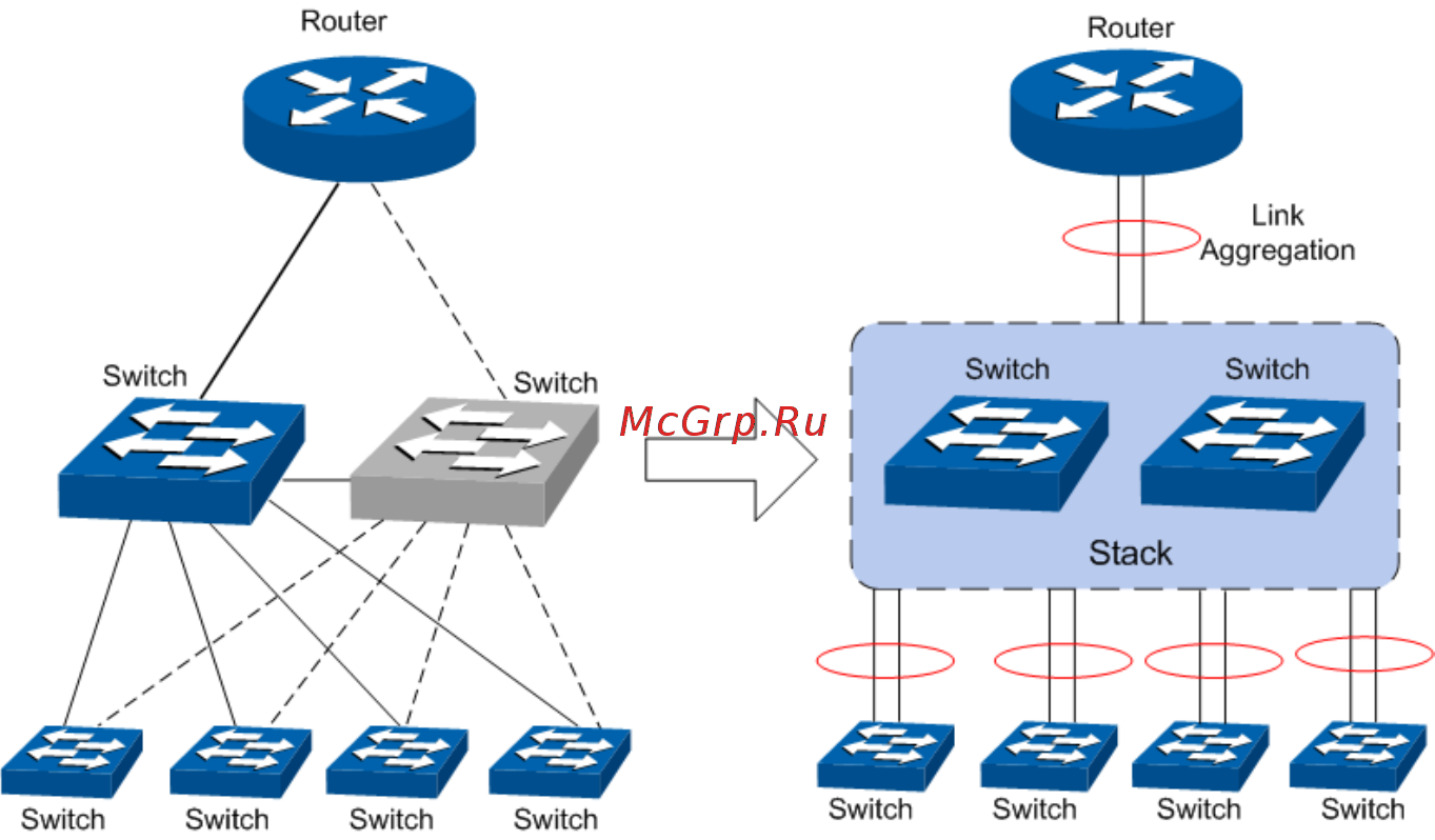 Tp-Link T3700G-28TQ V1 [46/415] Chapter 5 stack