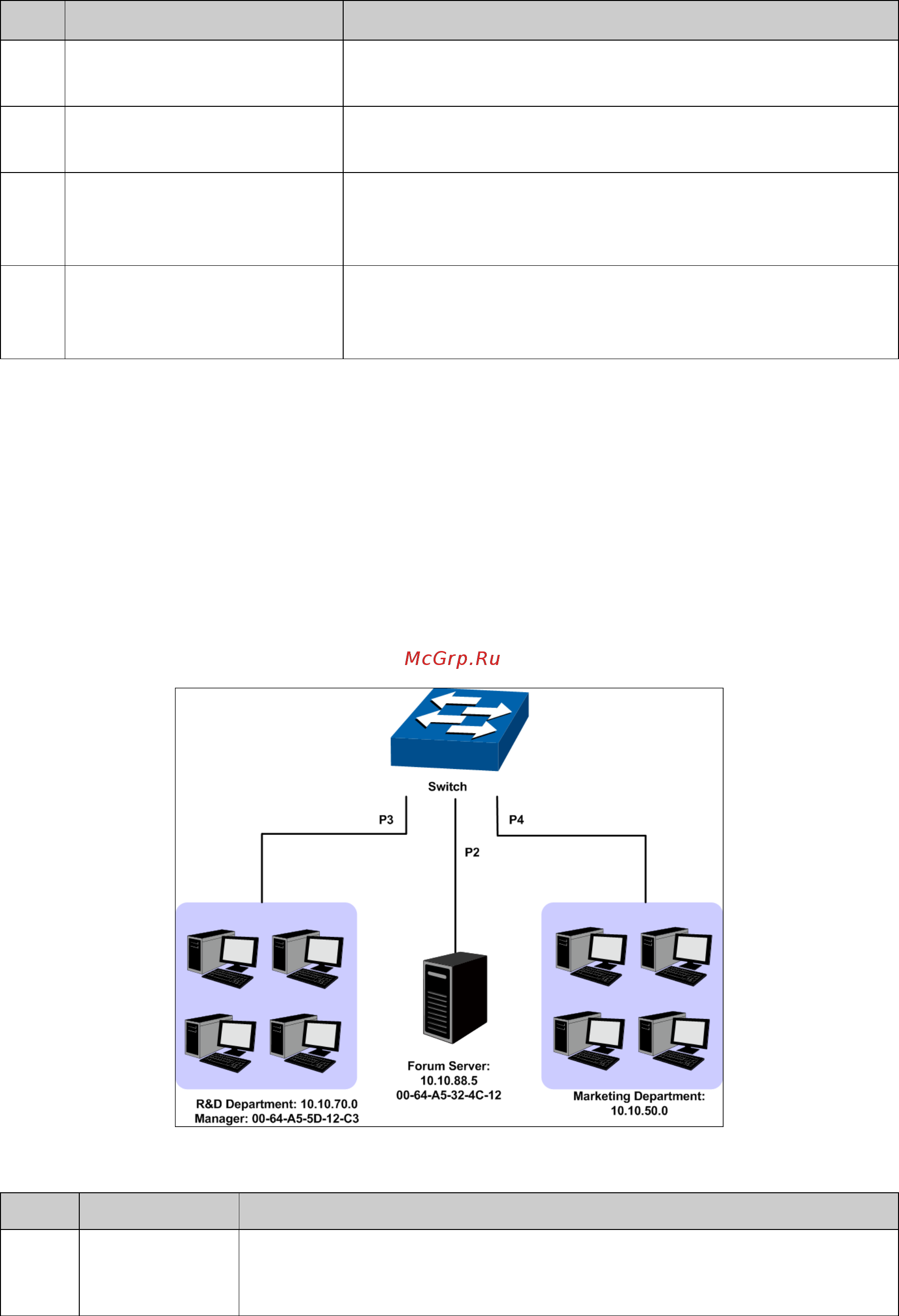 Tp-Link T2700G-28TQ [306/420] Application example for acl