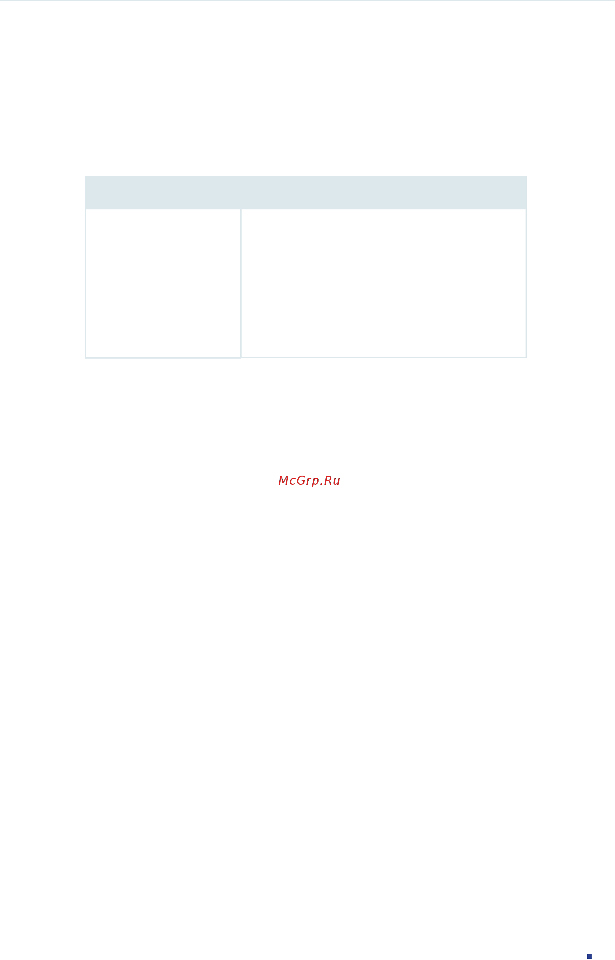 Tp-Link T1600G-28PS (TL-SG2424P) [222/754] Default settings of protocol vlan are listed in the following table