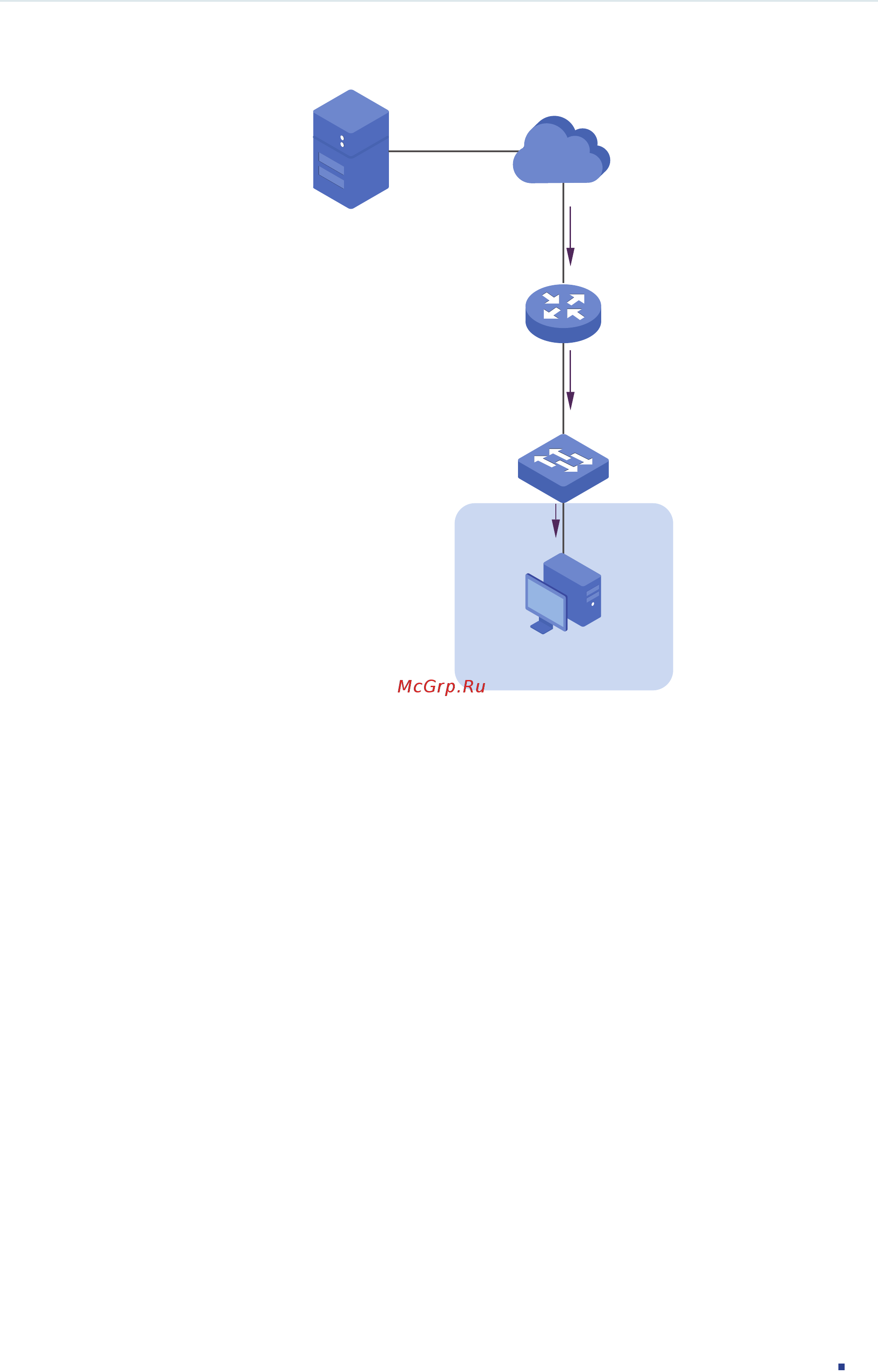 Tp-Link T1600G-28PS (TL-SG2424P) [381/754] Configuration scheme