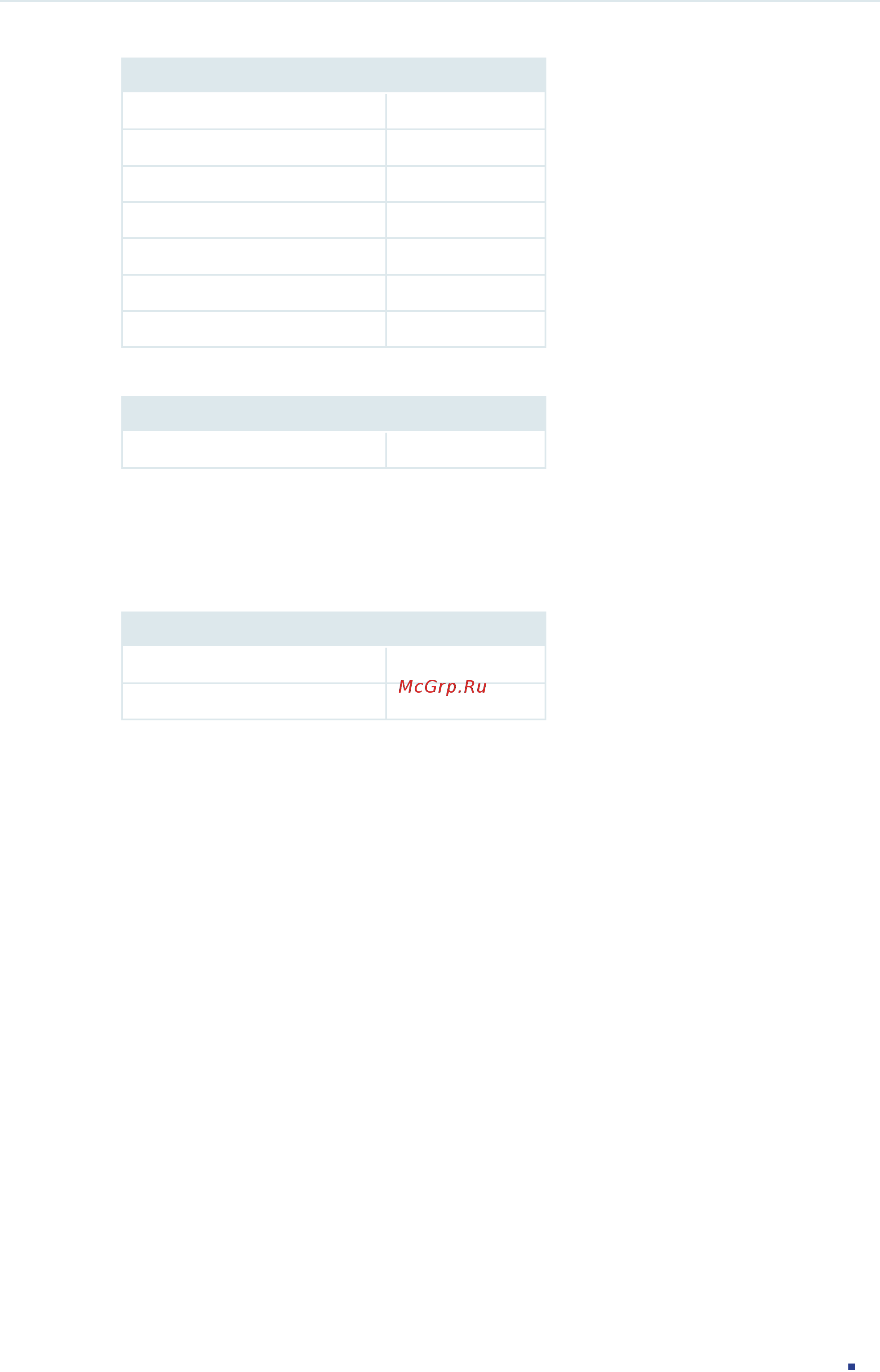 Tp-Link T1600G-28PS (TL-SG2424P) [98/754] Default settings of sdm template are listed in the following table