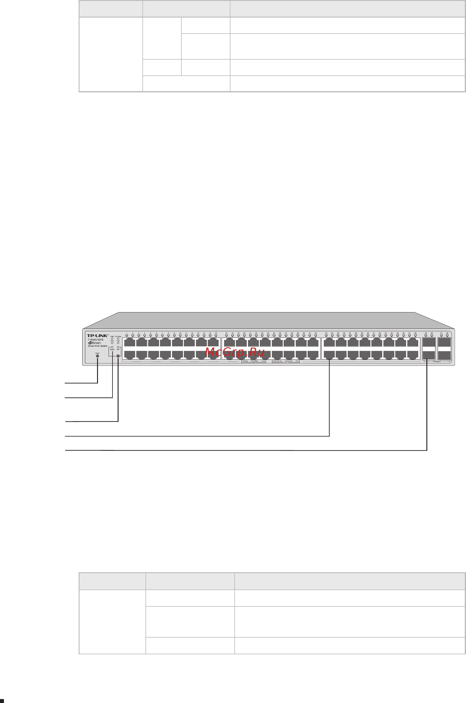 Tp-Link T1600G-28PS V1 [10/32] 100 1000mbps rj45 port