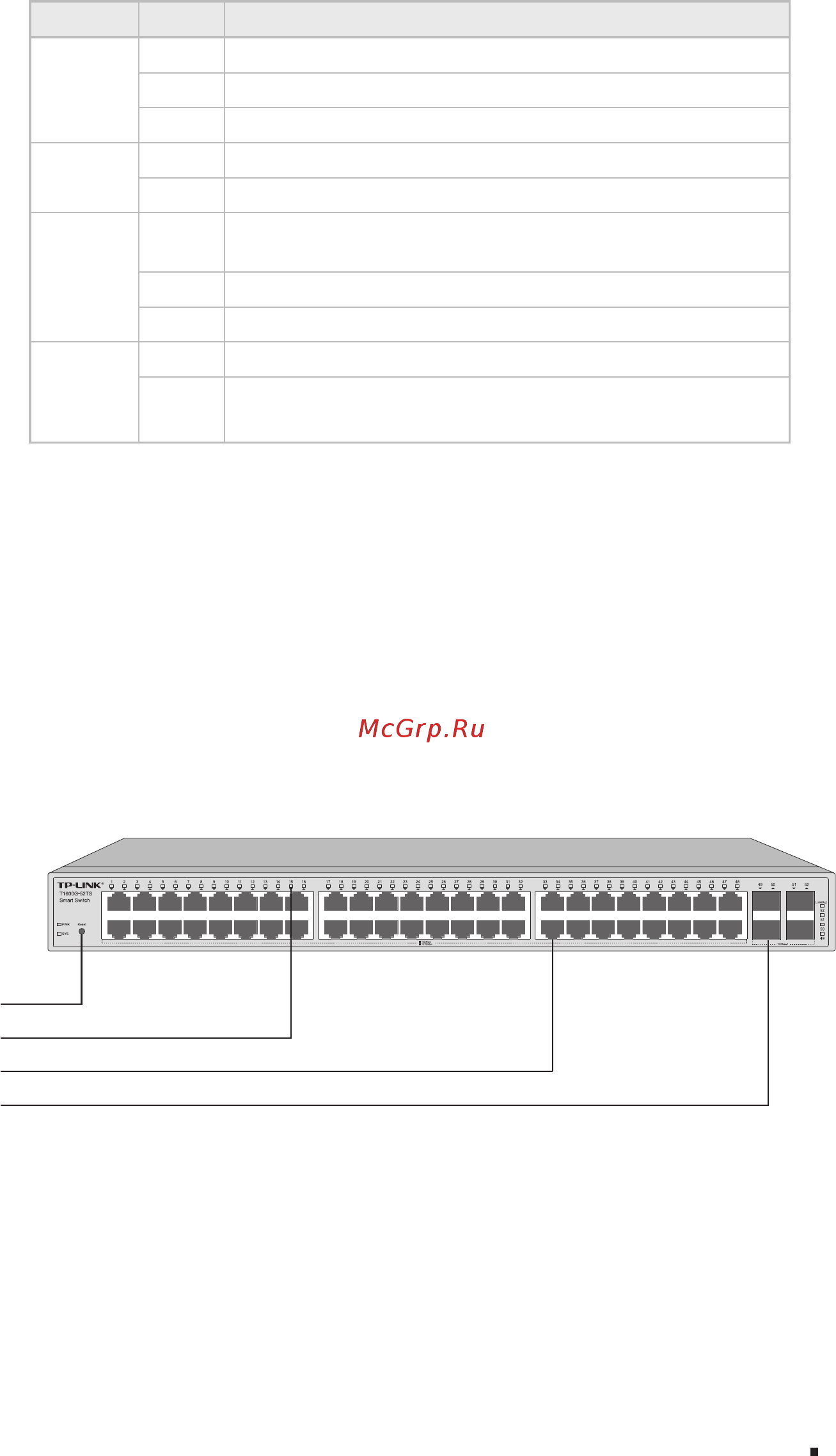 Tp-Link T1600G-52PS V1 [7/32] 100 1000mbps rj45 port