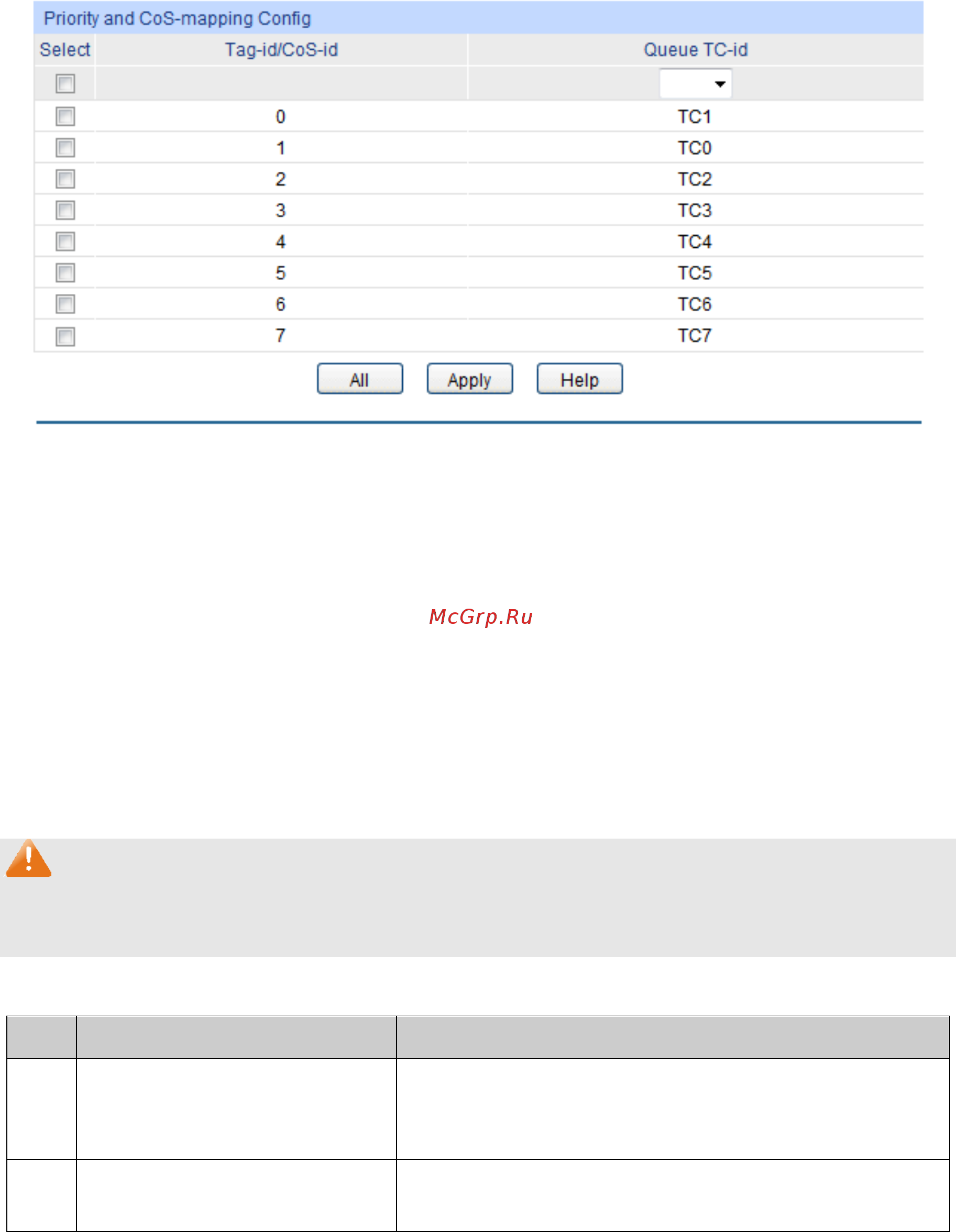 Tp-Link T1600G-28PS (TL-SG2424P) [165/269] Dscp priority
