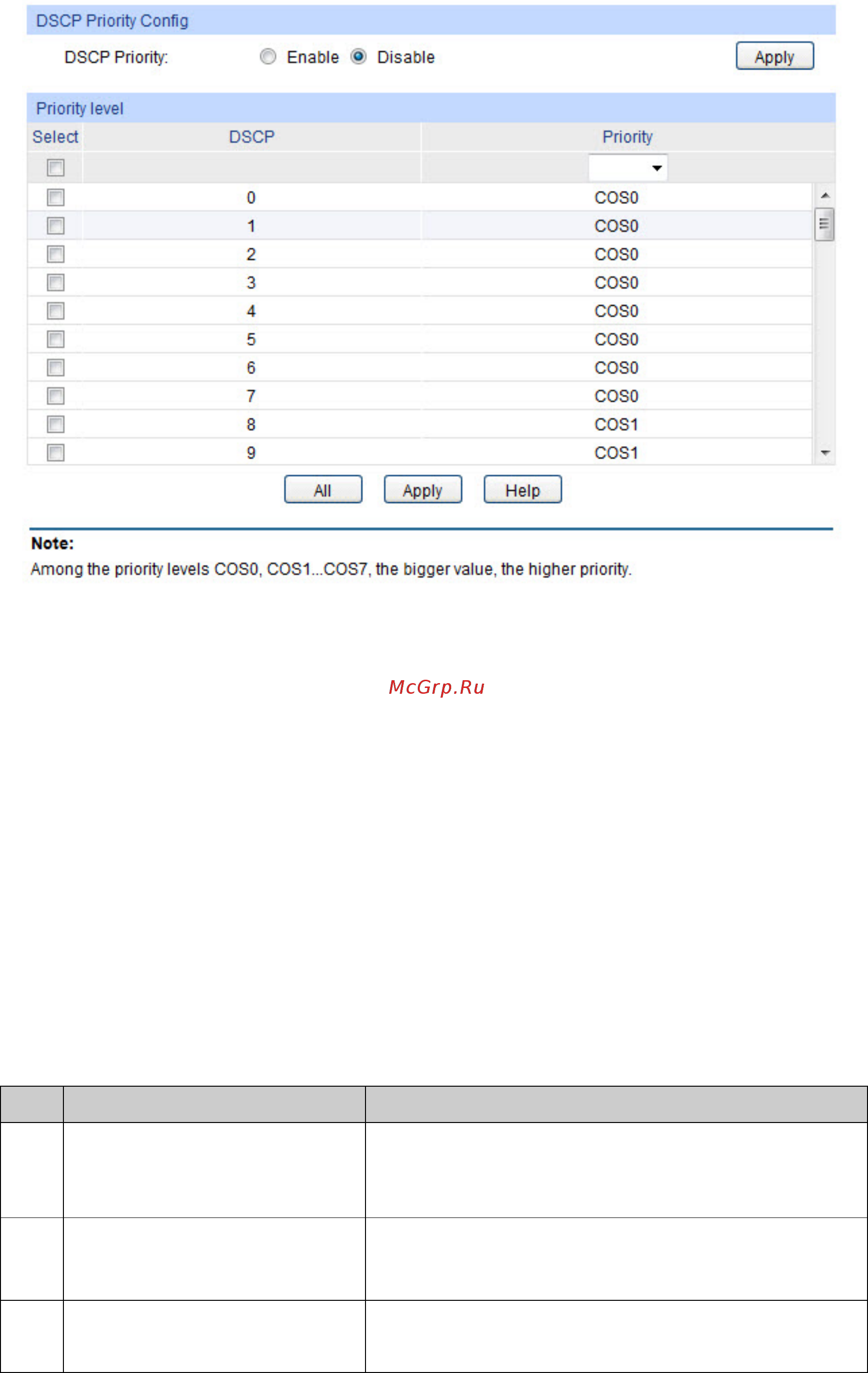 Tp-Link T1600G-28TS (TL-SG2424) [166/269] Configuration procedure
