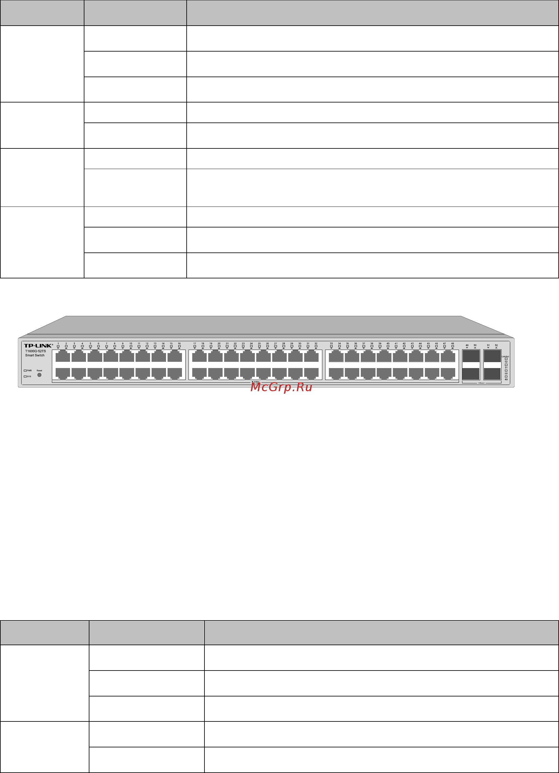 Tp-Link T1600G-52PS (TL-SG2452P) Руководство пользователя онлайн [17/269] 174199