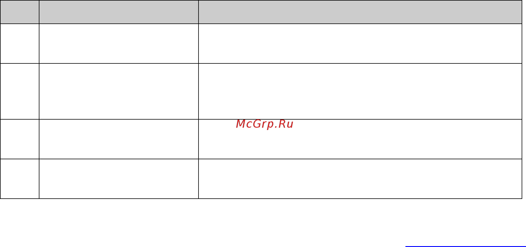 Tp-Link T1600G-52PS (TL-SG2452P) [174/269] Configuration procedure of voice vlan