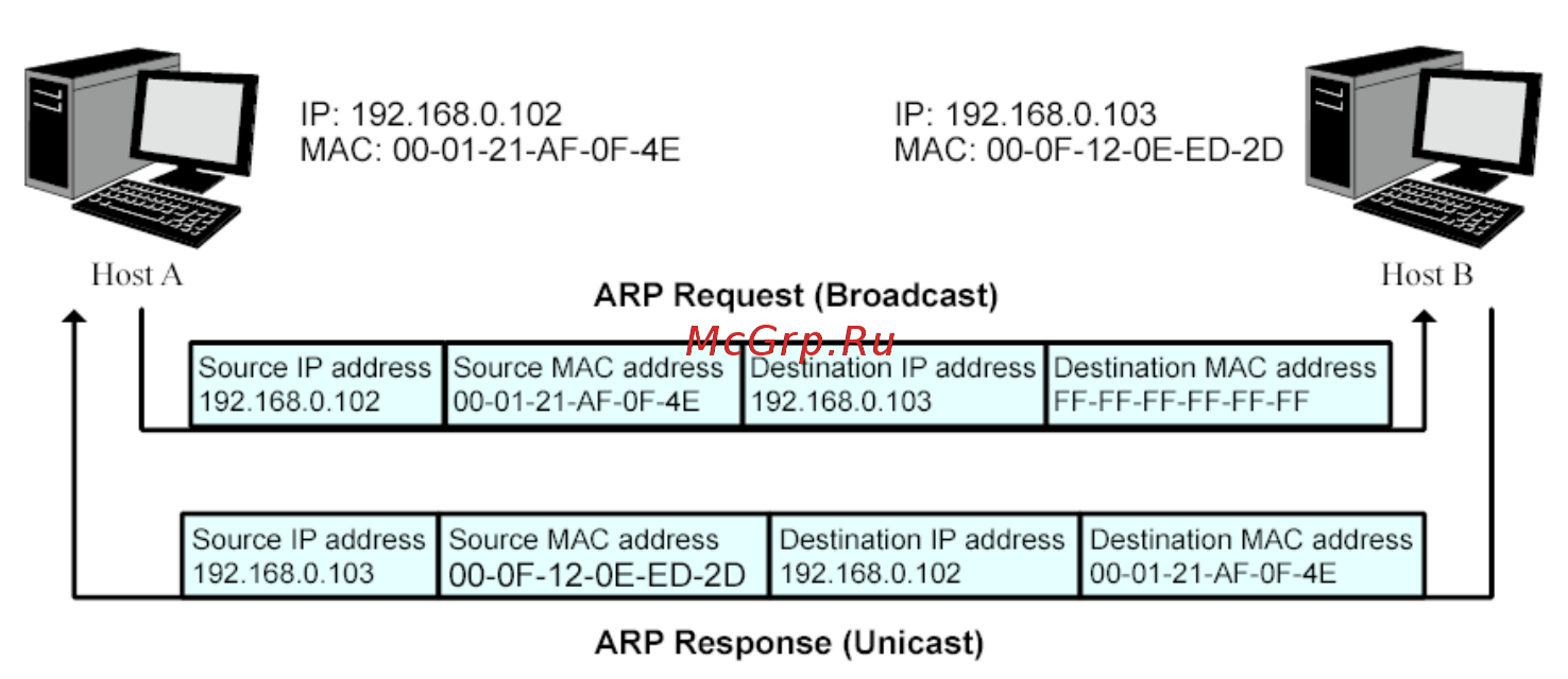 Tp-Link T1600G-28TS (TL-SG2424) [199/269] Arp scanning
