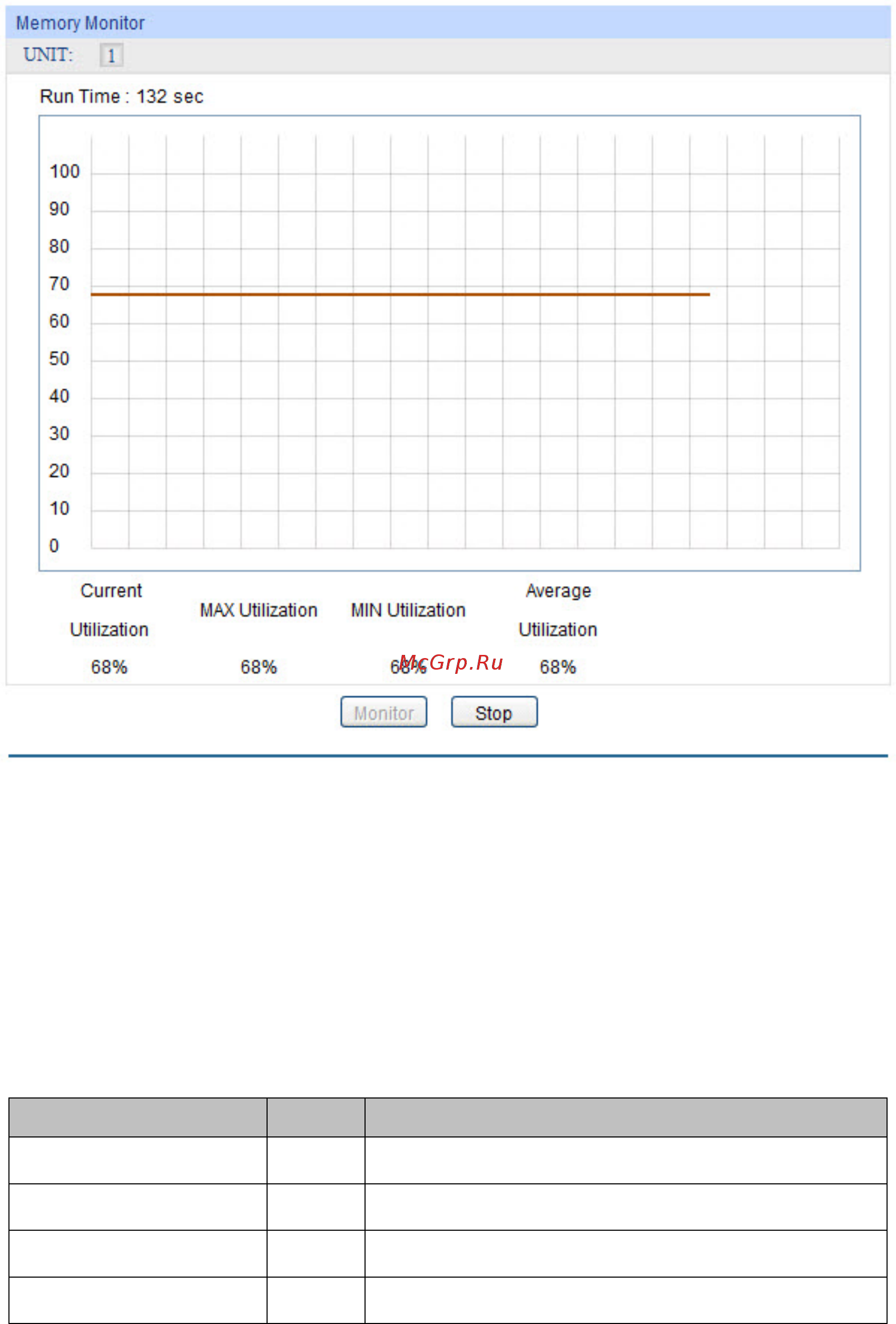 Tp-Link T1600G-28PS (TL-SG2424P) [258/269] Memory monitor