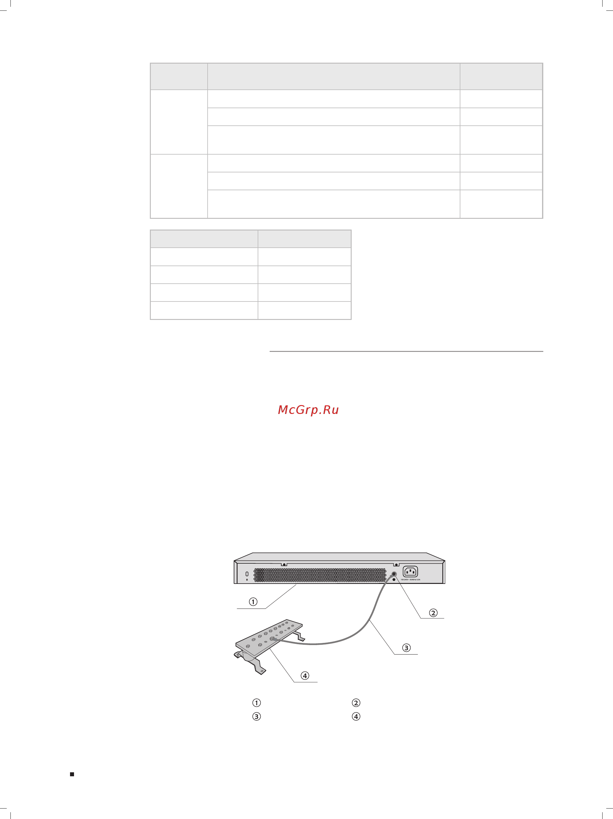 Tp-Link T1600G-52TS (TL-SG2452) [16/28] Connect to ground