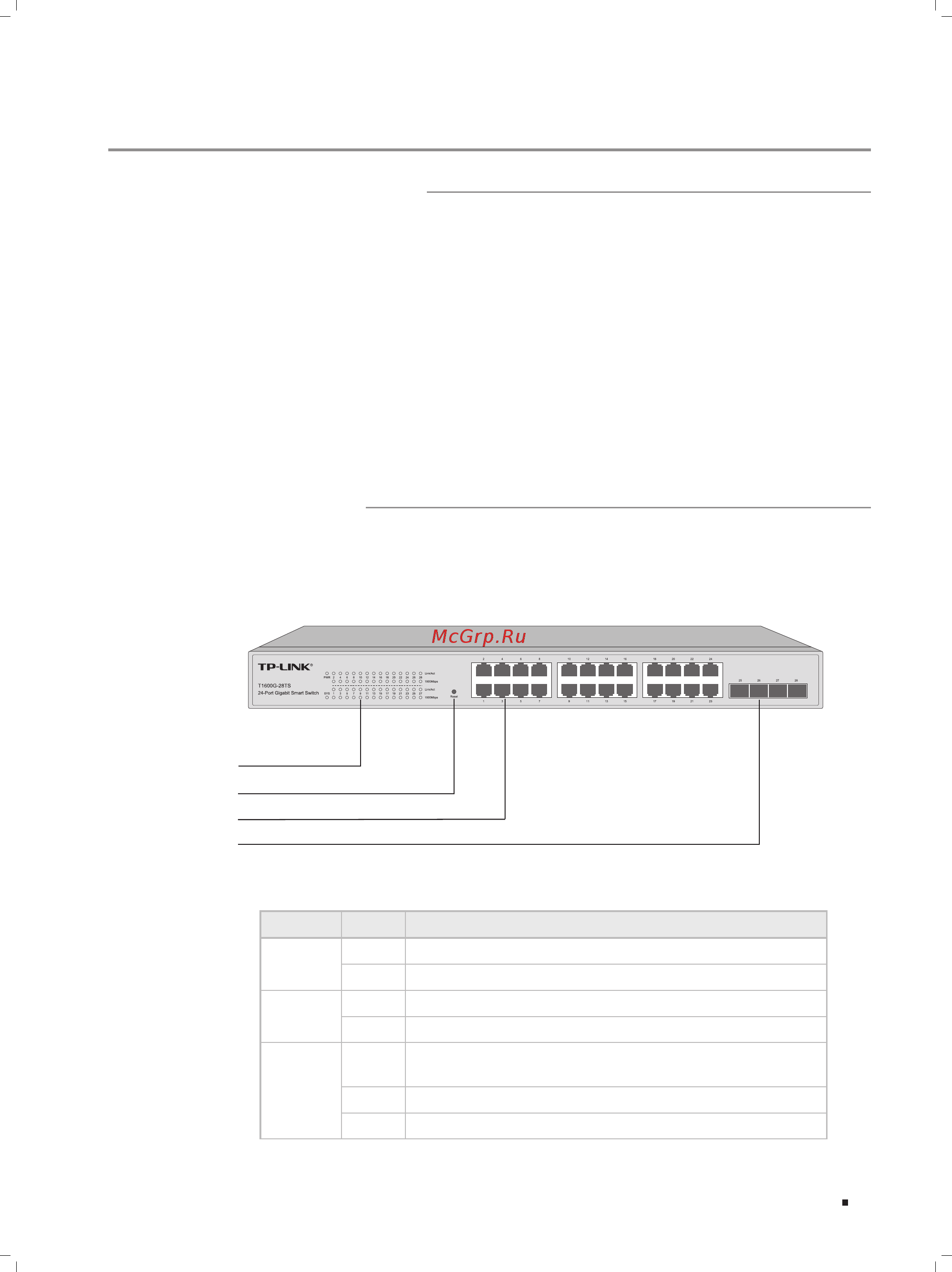 Tp-Link T1600G-52TS (TL-SG2452) [5/28] Chapter 1 introduction